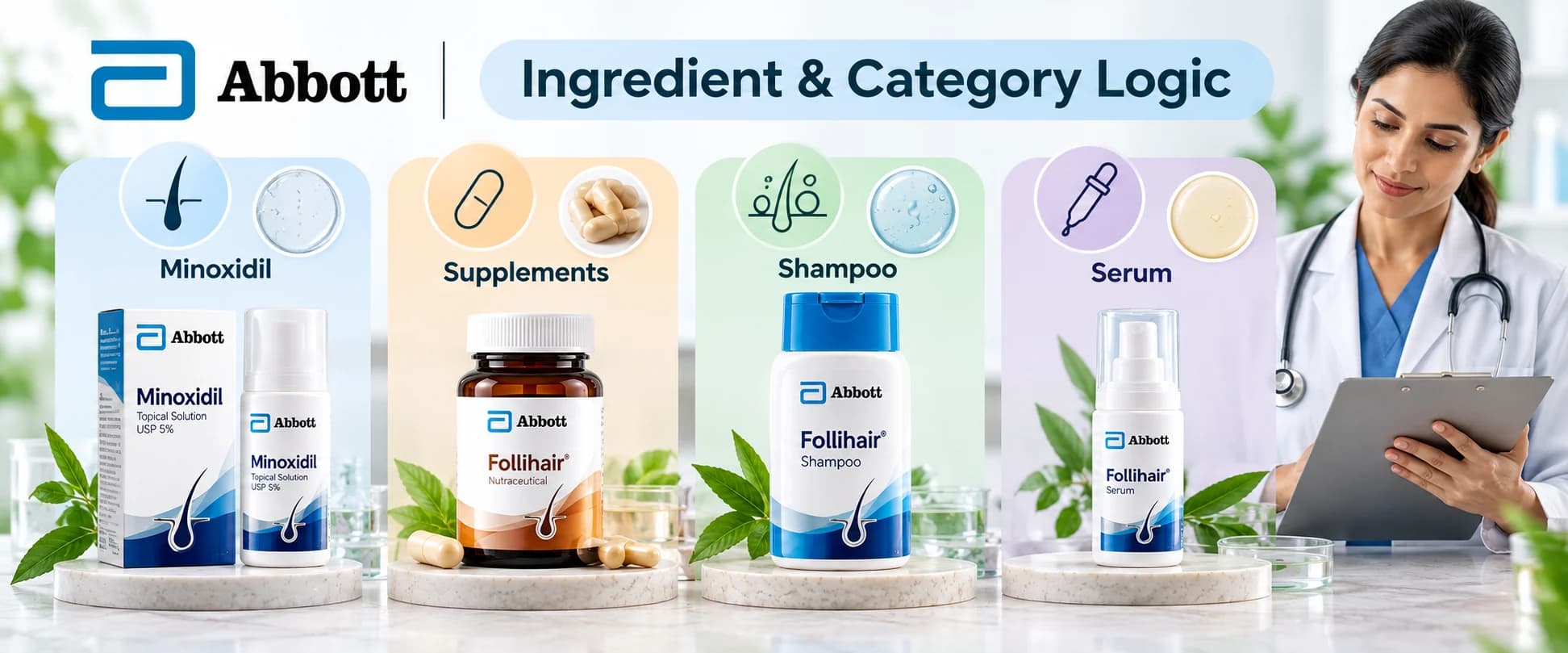 Abbott haircare product categories in India showing minoxidil, hair supplements, shampoo and serum with ingredient-based selection guidance.