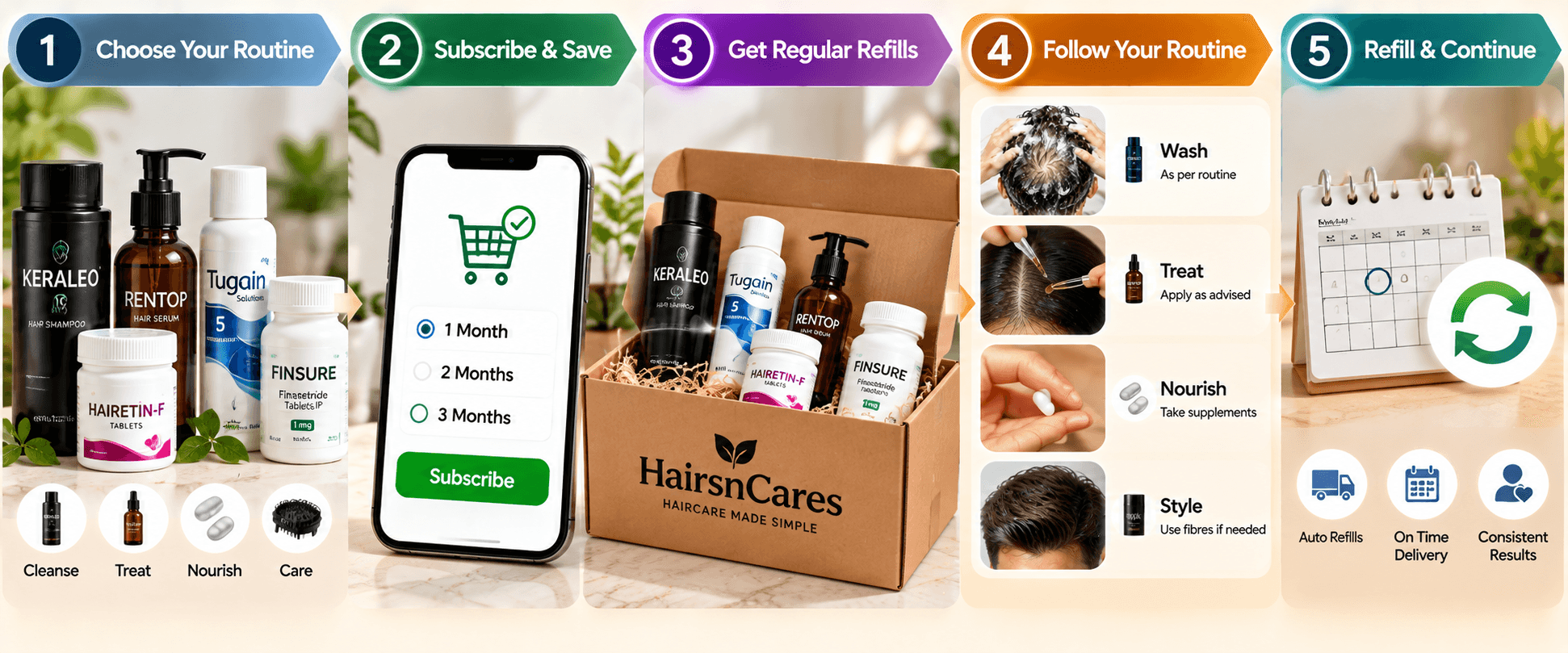 Haircare subscription and refill routine with personalised products, scheduled delivery and consistent care — Hairsncares