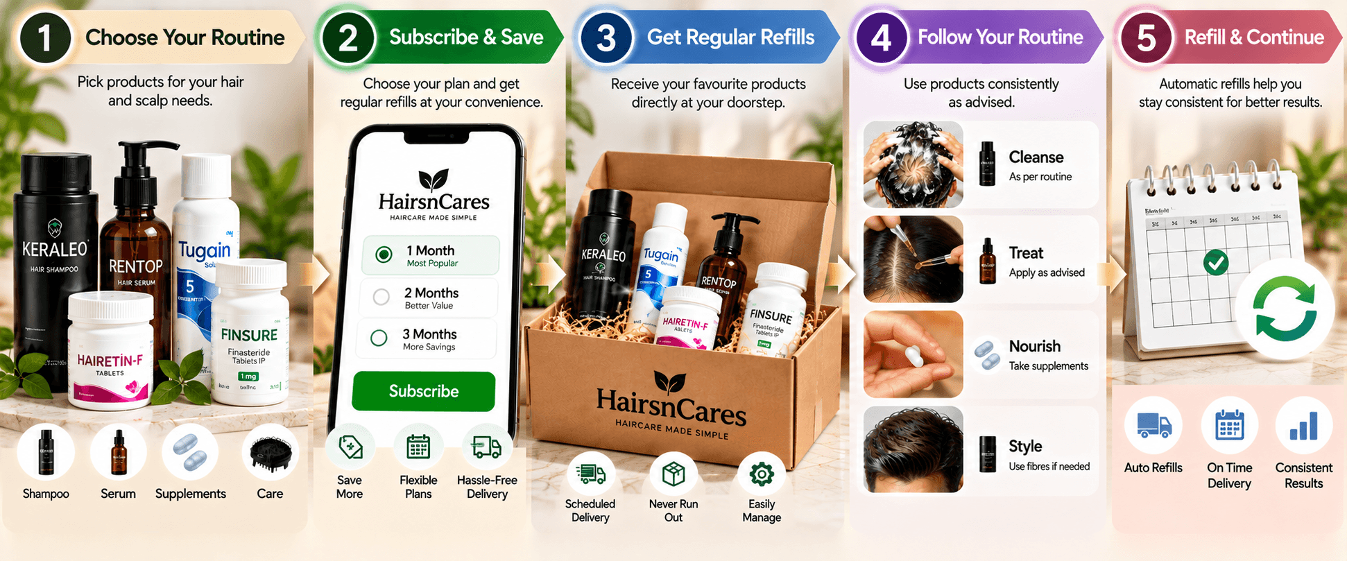 Haircare subscription and refill routine with personalised care — Hairsncares