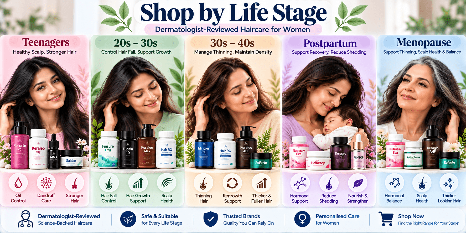Dermatologist-reviewed haircare categories by life stage — Hairsncares