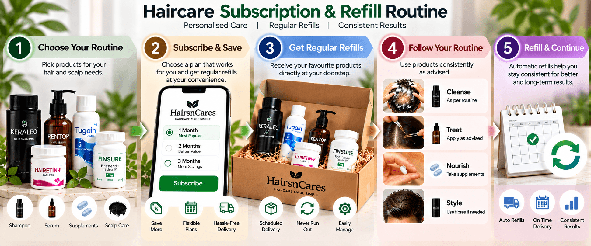 Haircare subscription and refill routine with personalised care, regular refills and consistent results — Hairsncares