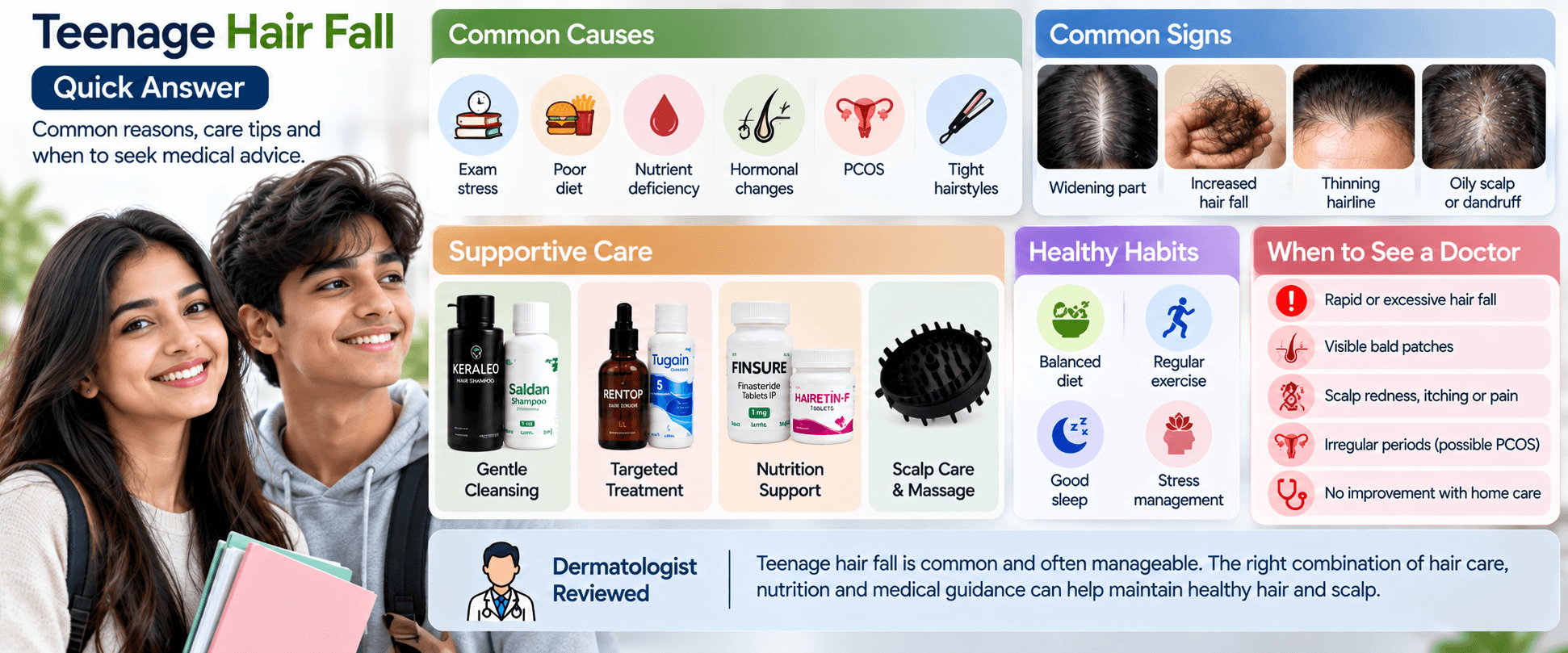 Teenage hair fall quick answer summary with common causes, signs, supportive care and dermatologist-reviewed guidance — Hairsncares