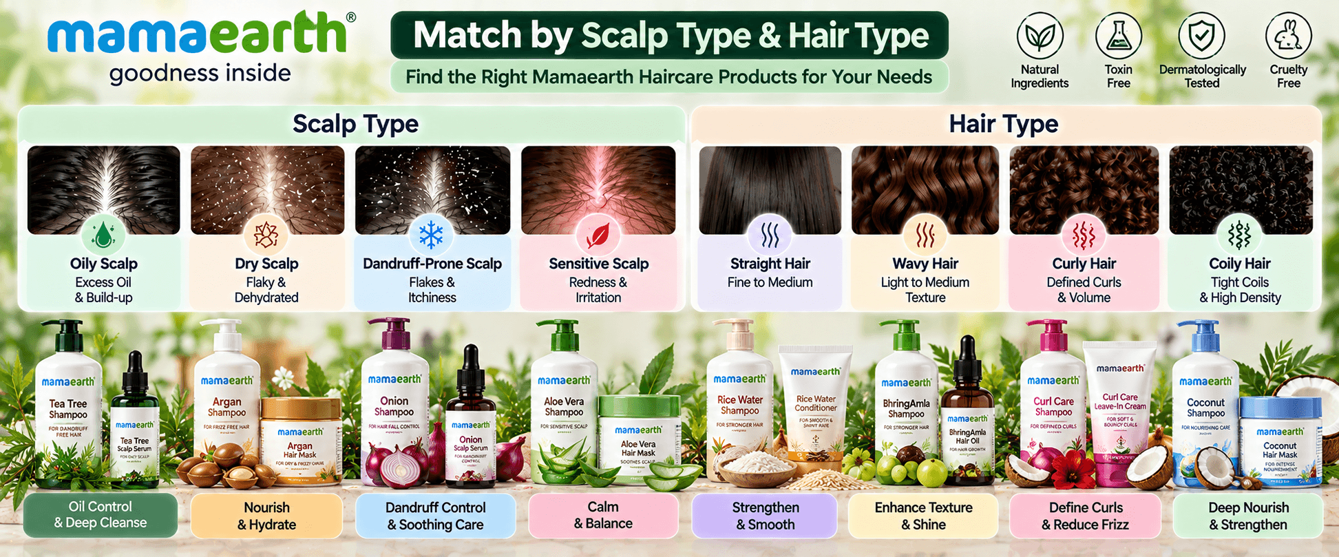 Mamaearth scalp and hair type guide for oily, dry, dandruff-prone and sensitive scalp with straight, wavy, curly and coily hair
