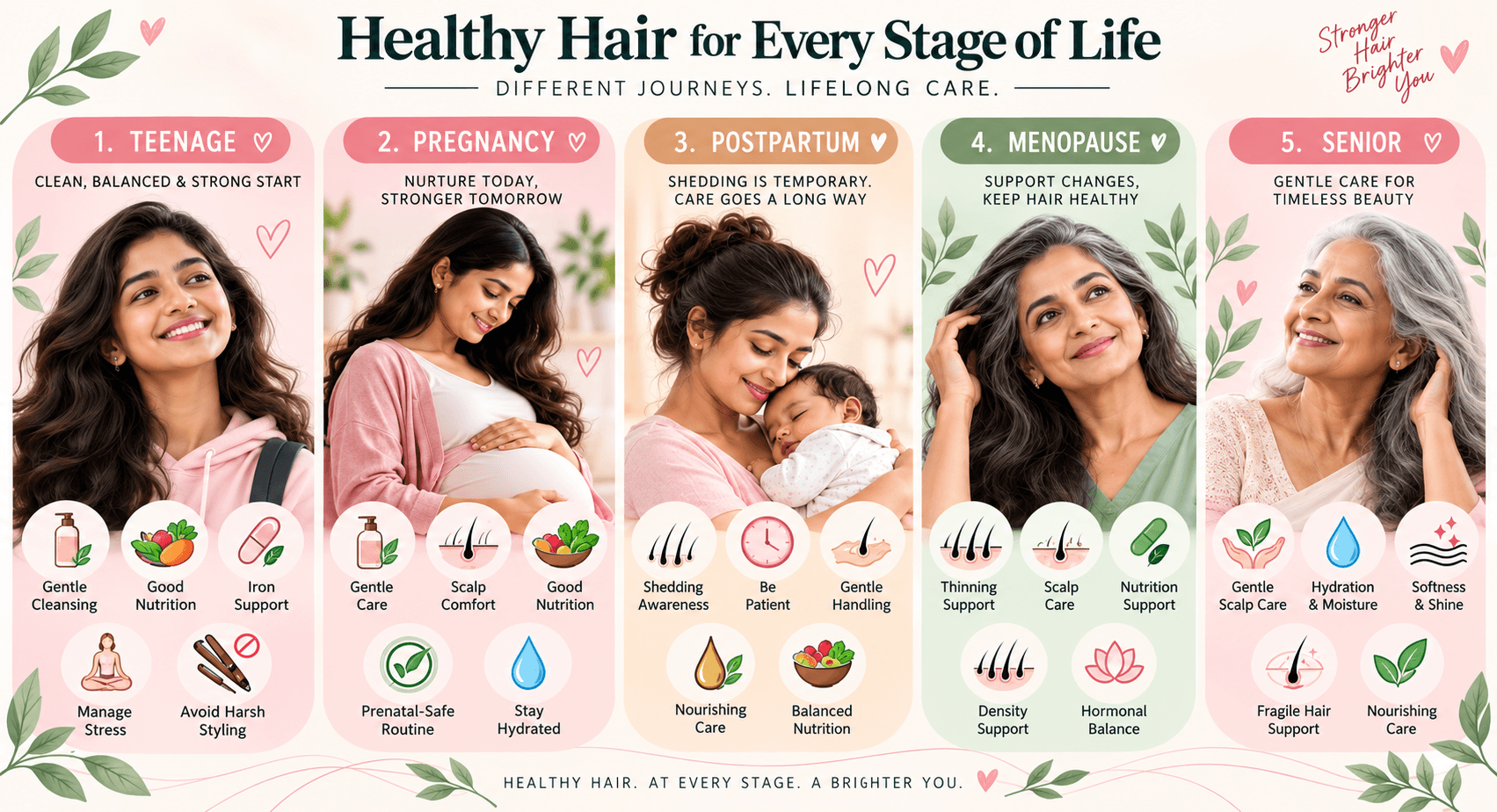 Hair Care by Life Stage – Teenage to Senior Years Hair care by life stage guide showing teenage, pregnancy, postpartum, menopause and senior haircare needs