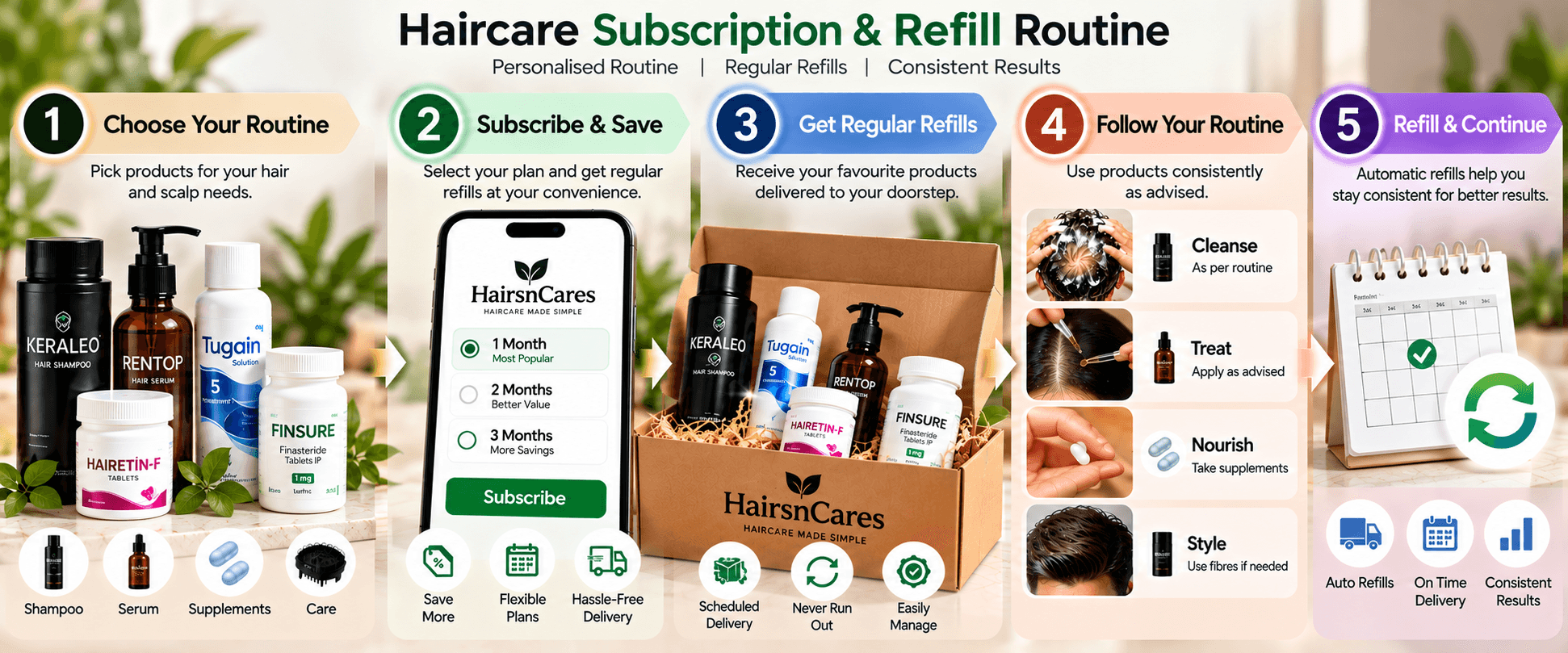 Haircare Subscription & Refill Routine Haircare subscription and refill routine with personalised products, regular deliveries and consistent results — Hairsncares