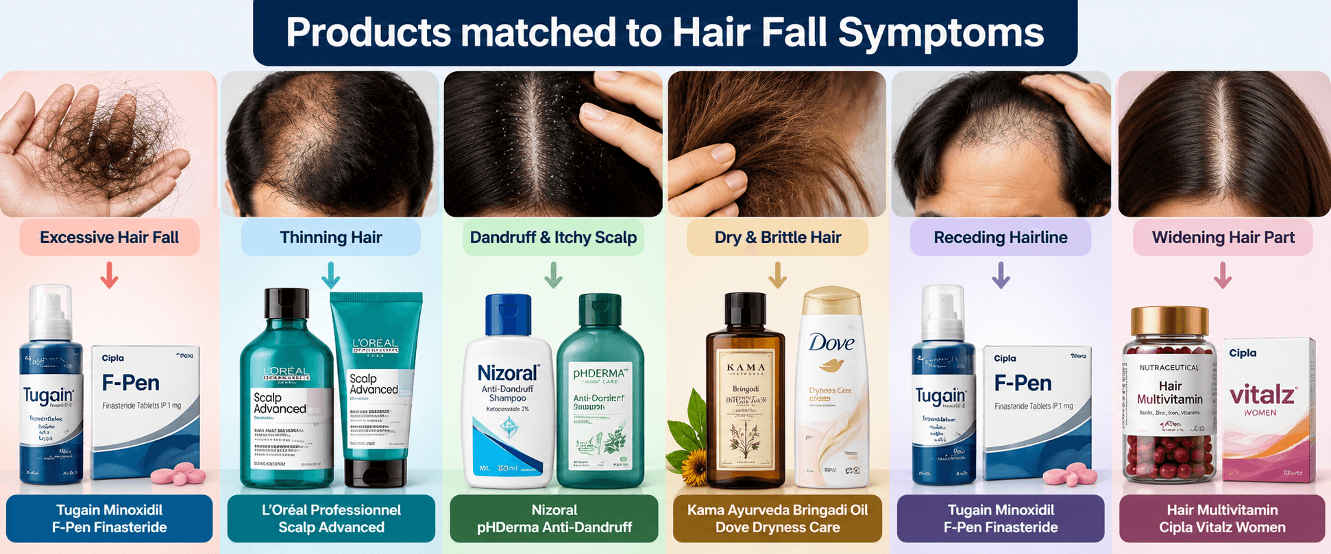 Hair fall symptoms and matching hair care products for excessive hair fall, thinning hair, dandruff, dry and brittle hair, receding hairline, and widening hair part.