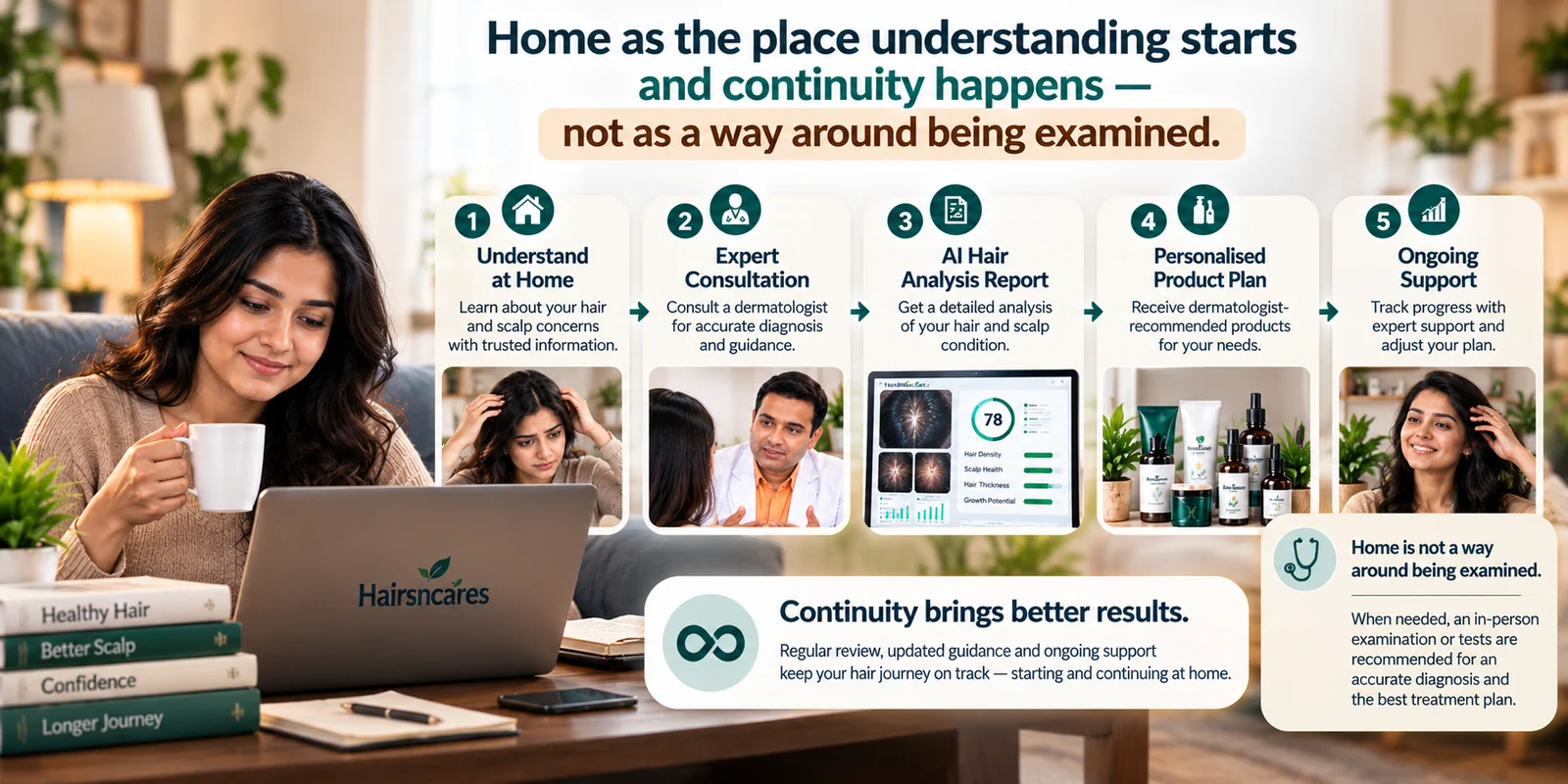 Progress tracked over months, with consultation available when needed.