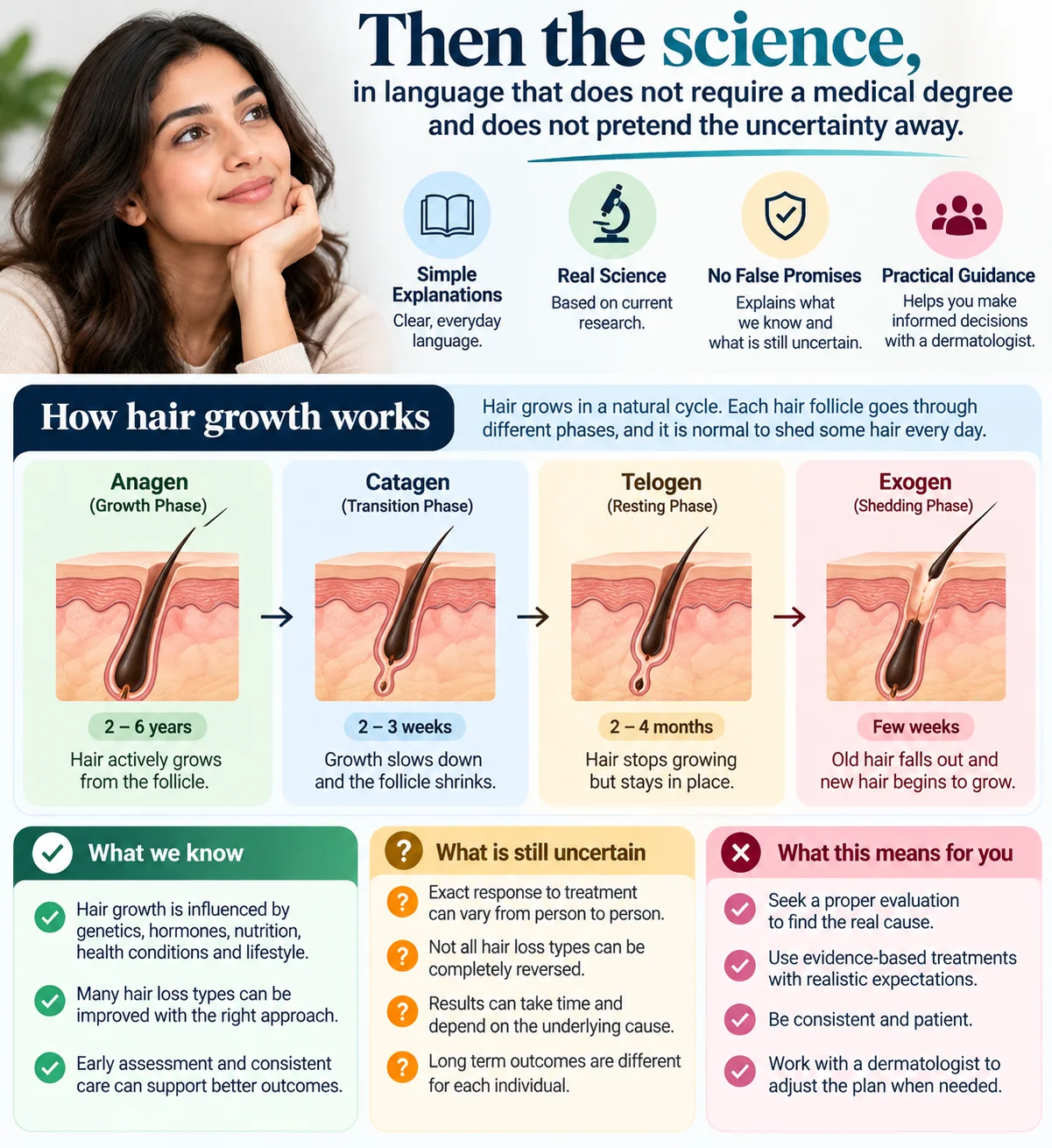 Dermatologist-led hair science explained in plain language.