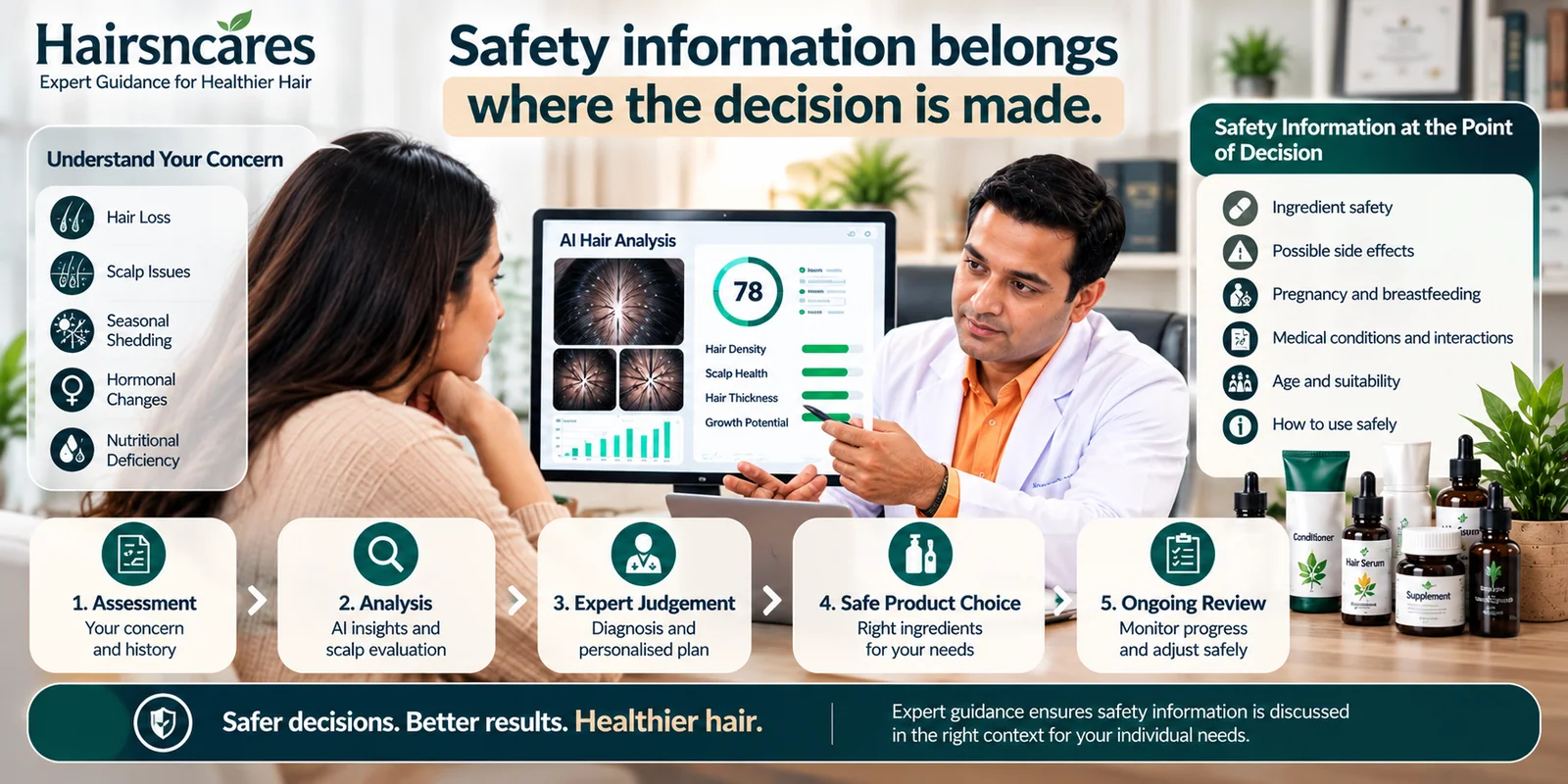 Medication safety review covering interactions, contraindications and reproductive considerations.