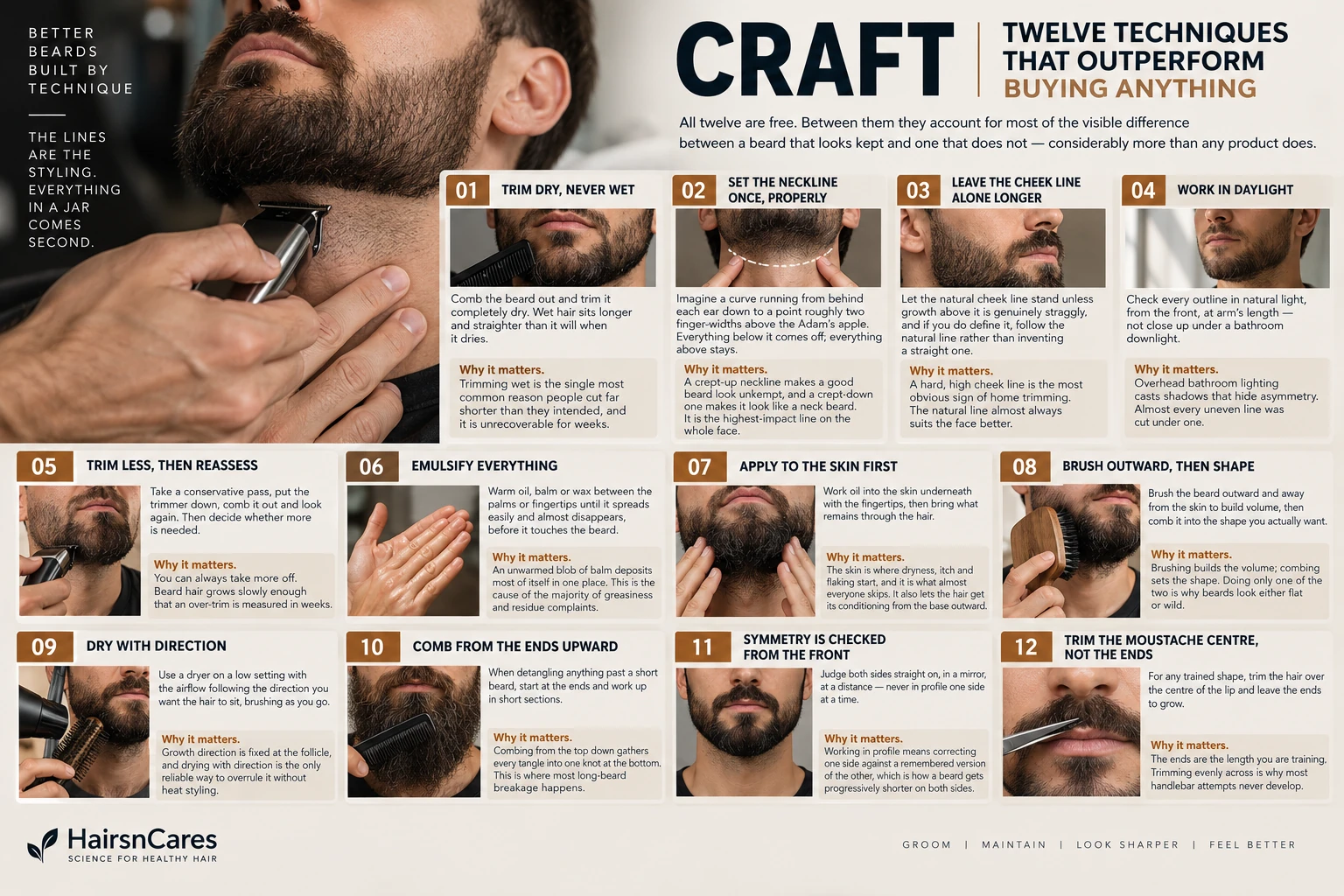 Close view of a barber's hands setting a beard neckline with a trimmer