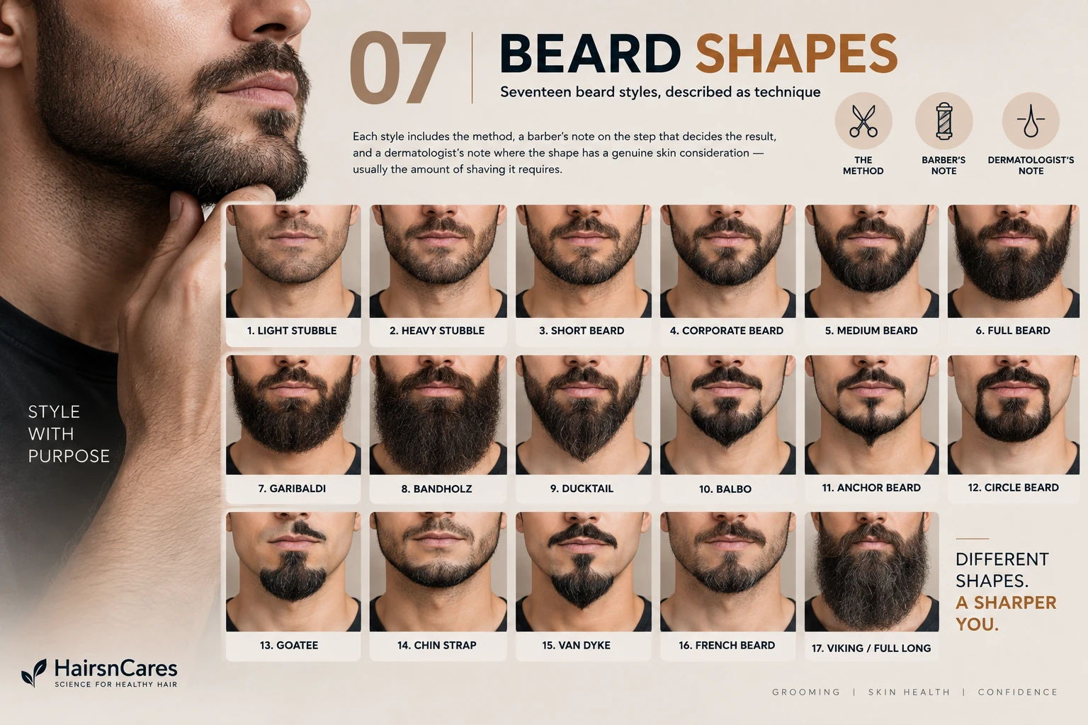 Close editorial study of beard texture and a defined jawline, face not identifiable