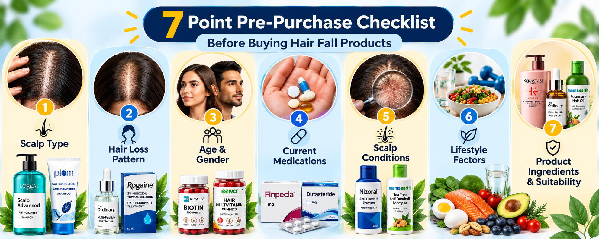 7-point checklist before buying hair fall products covering scalp type, hair loss pattern, age, medications, scalp conditions, lifestyle, and ingredients