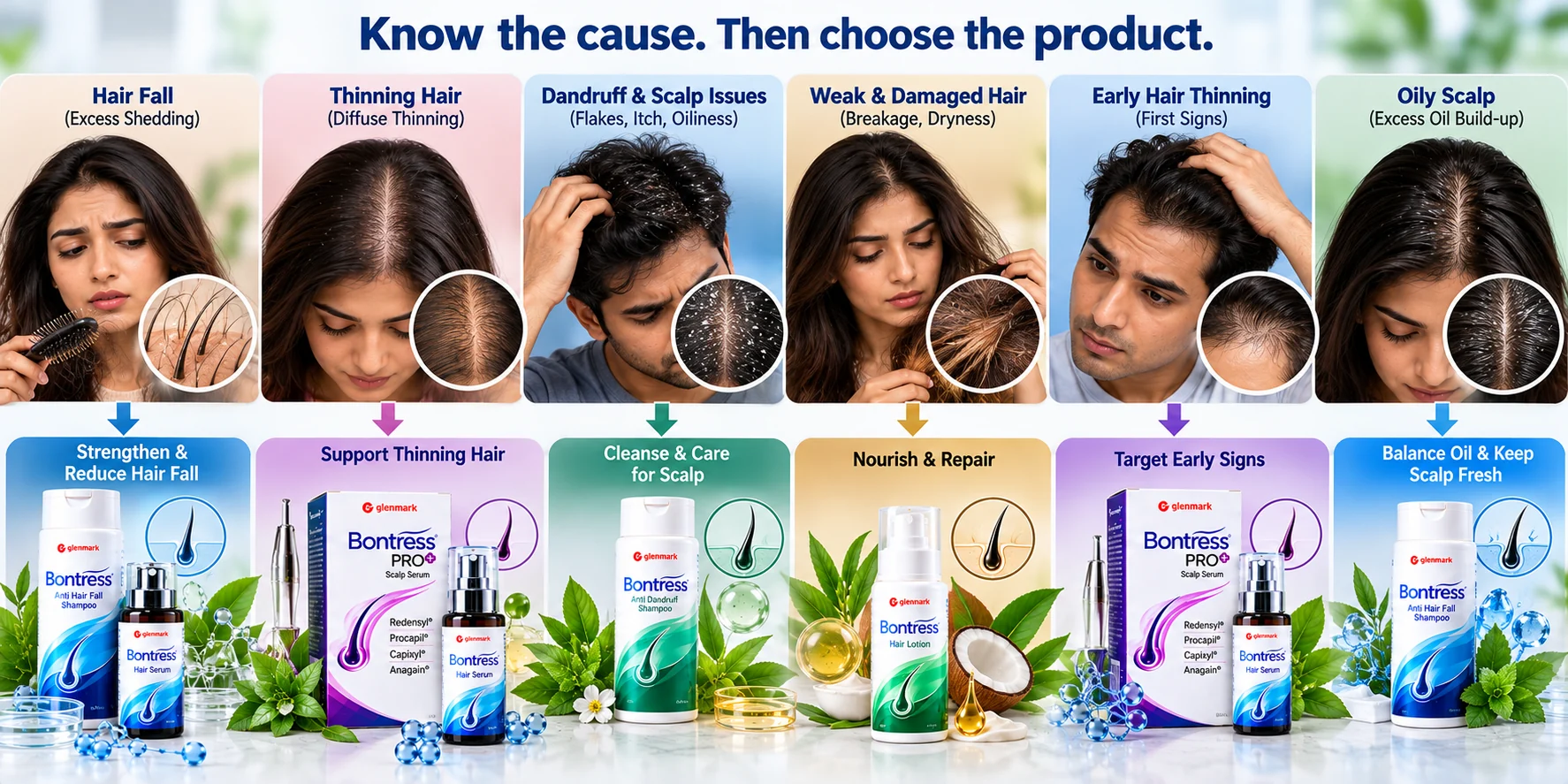 Haircare selection infographic showing hair fall, thinning hair, dandruff, damaged hair, receding hairline and oily scalp alongside labelled Bontress products.