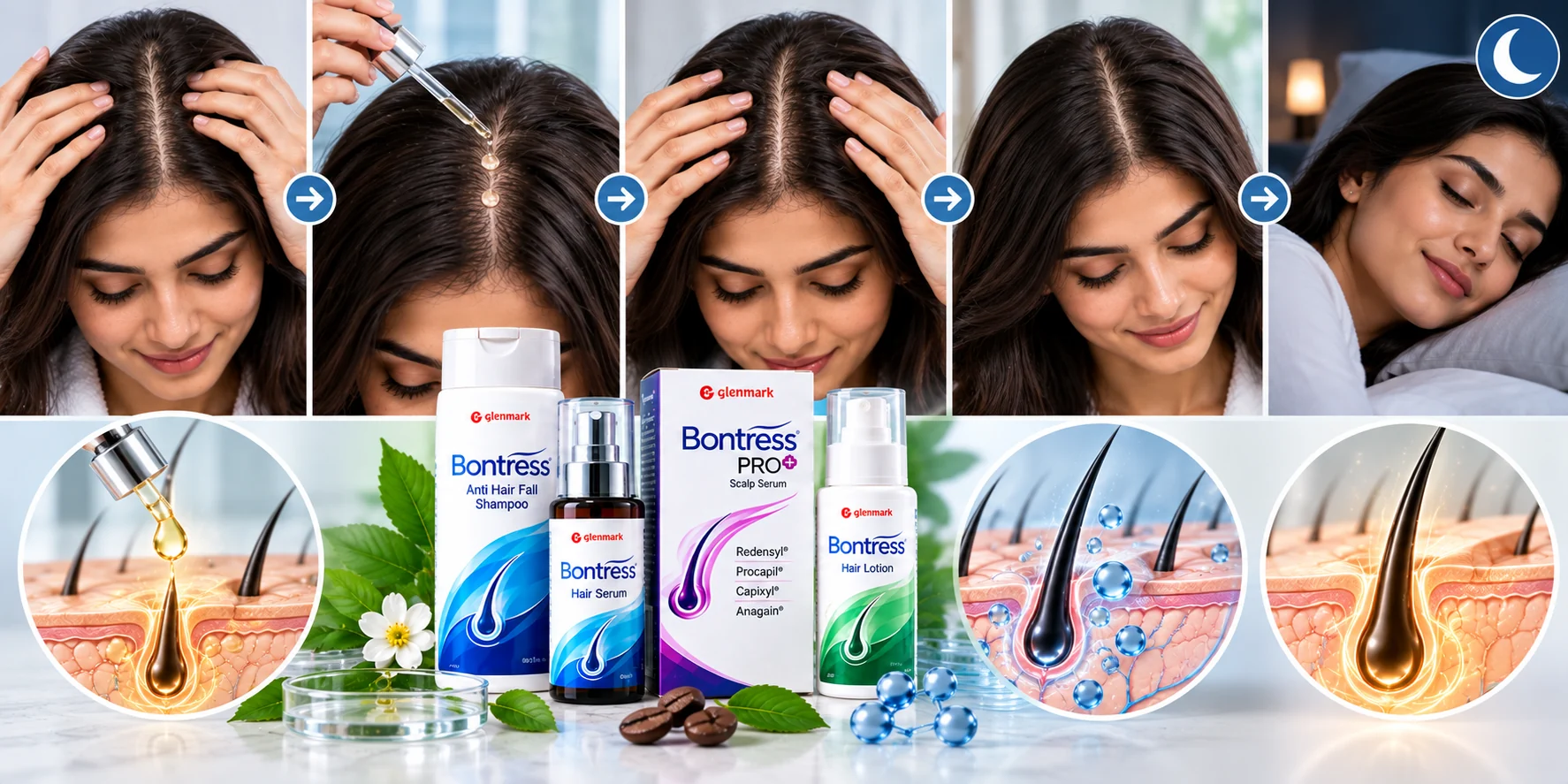 Step-by-step illustration showing how to apply Bontress leave-on scalp serum by parting the hair, applying serum to the scalp and gently massaging.