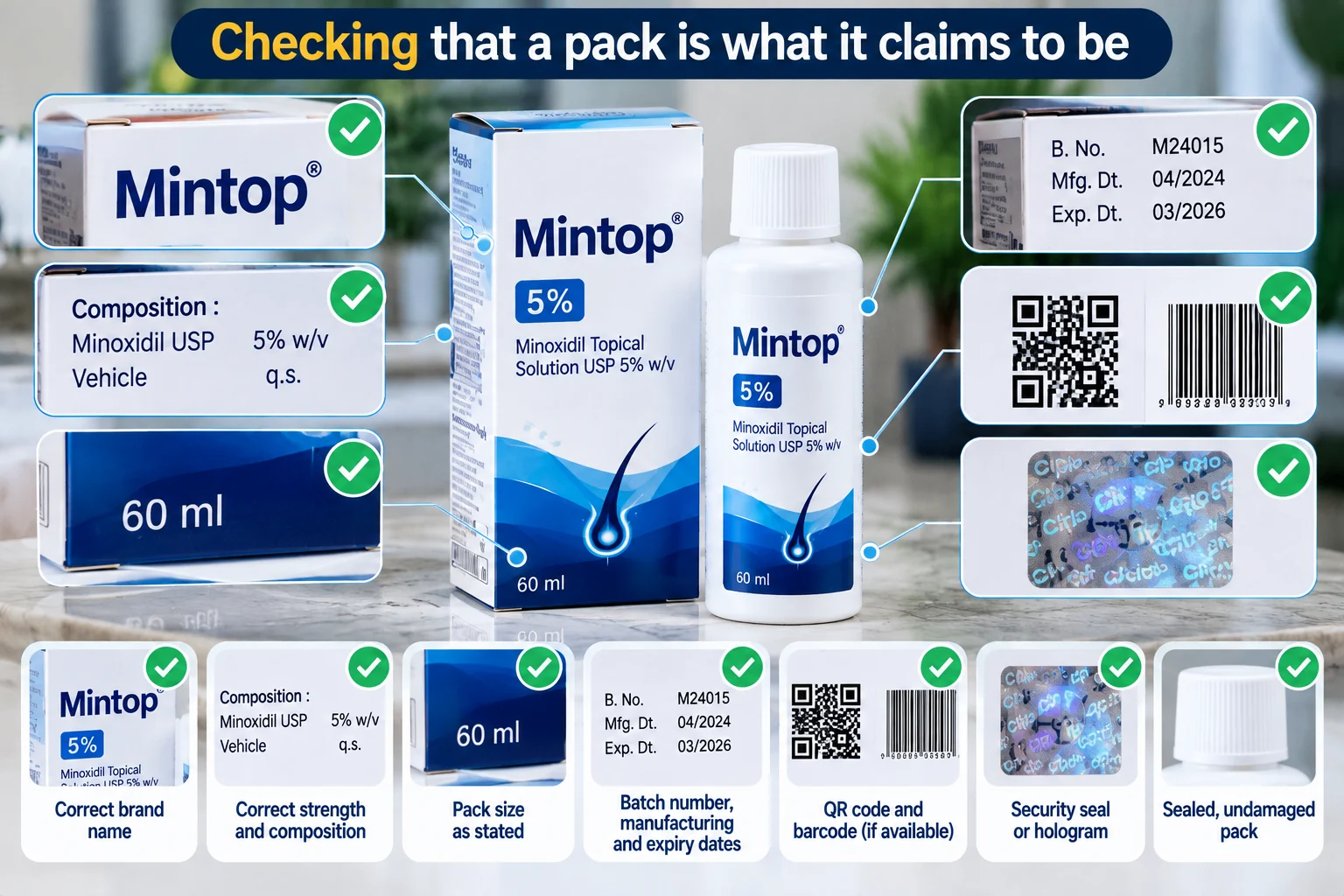 Mintop 5% minoxidil bottle and box with packaging verification checklist showing brand name, active ingredient, strength, pack size, batch number, manufacturing and expiry dates, barcode and security seal.