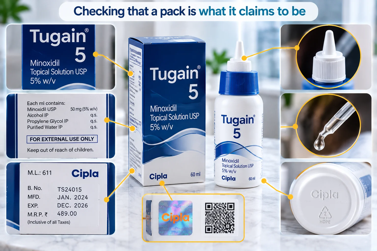 Tugain 5 minoxidil packaging verification infographic showing medicine label, active ingredient, batch number, manufacturing and expiry dates, applicator and packaging details.
