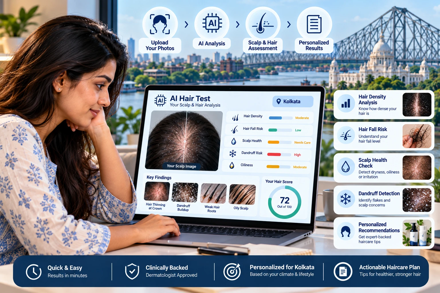 AI Hair Test dashboard preview for Kolkata users showing scalp analysis, hair density, hair fall risk, dandruff detection and personalized recommendations.