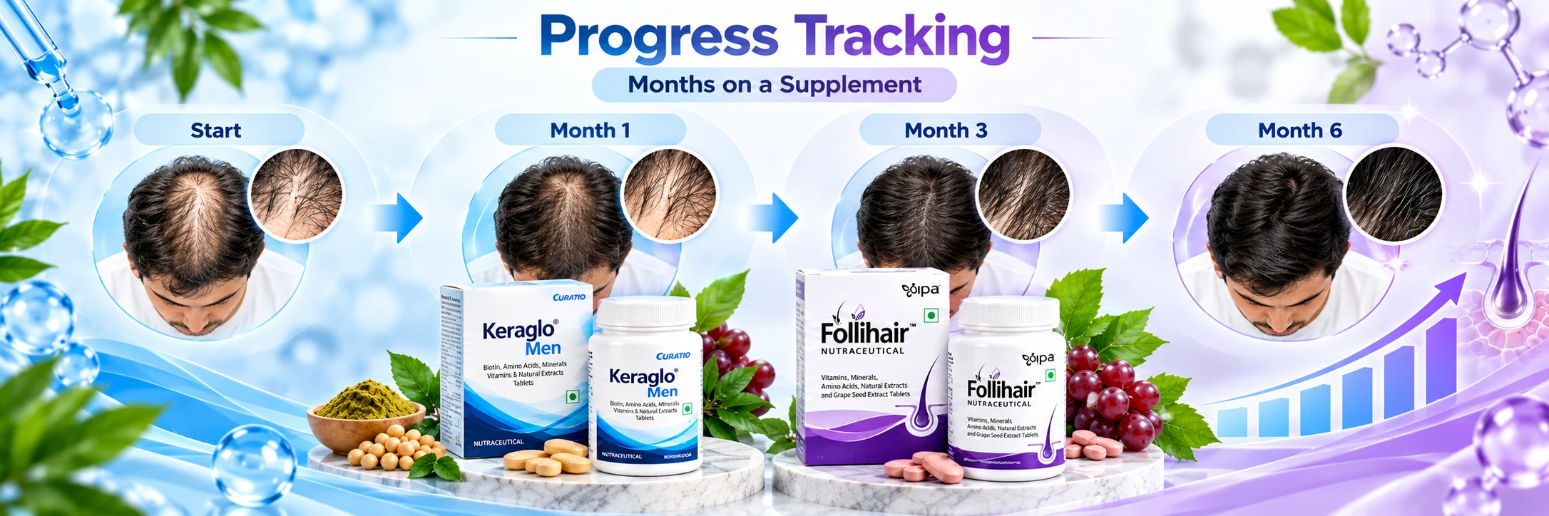 Progress tracking visual