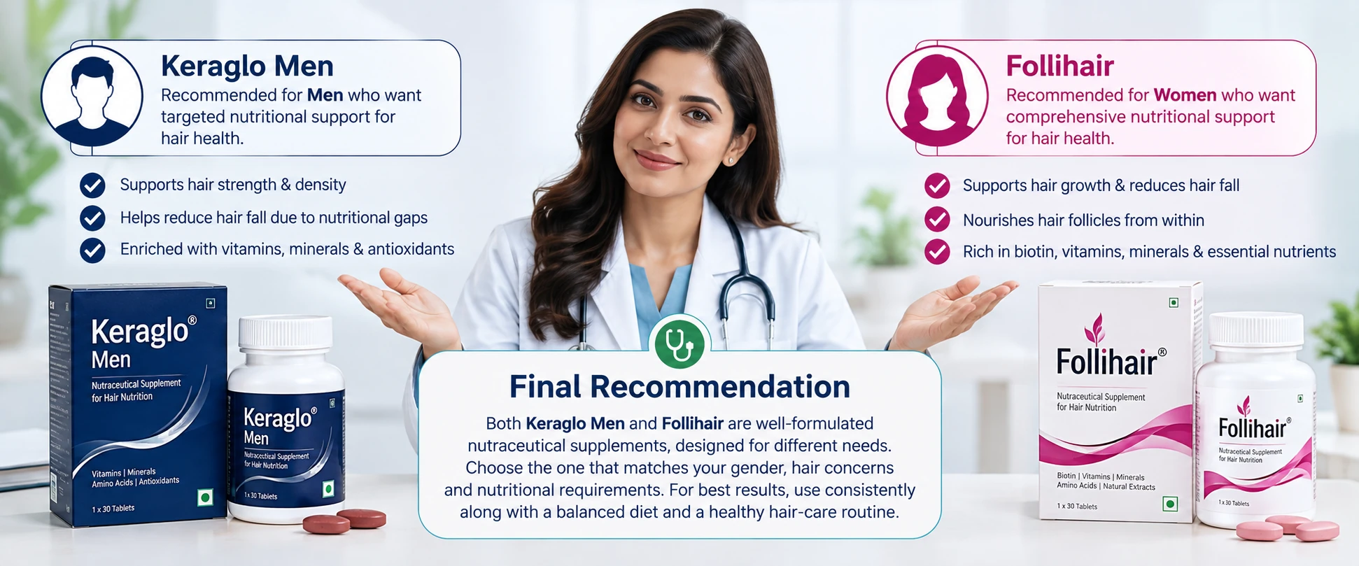Final recommendation — doctor visual