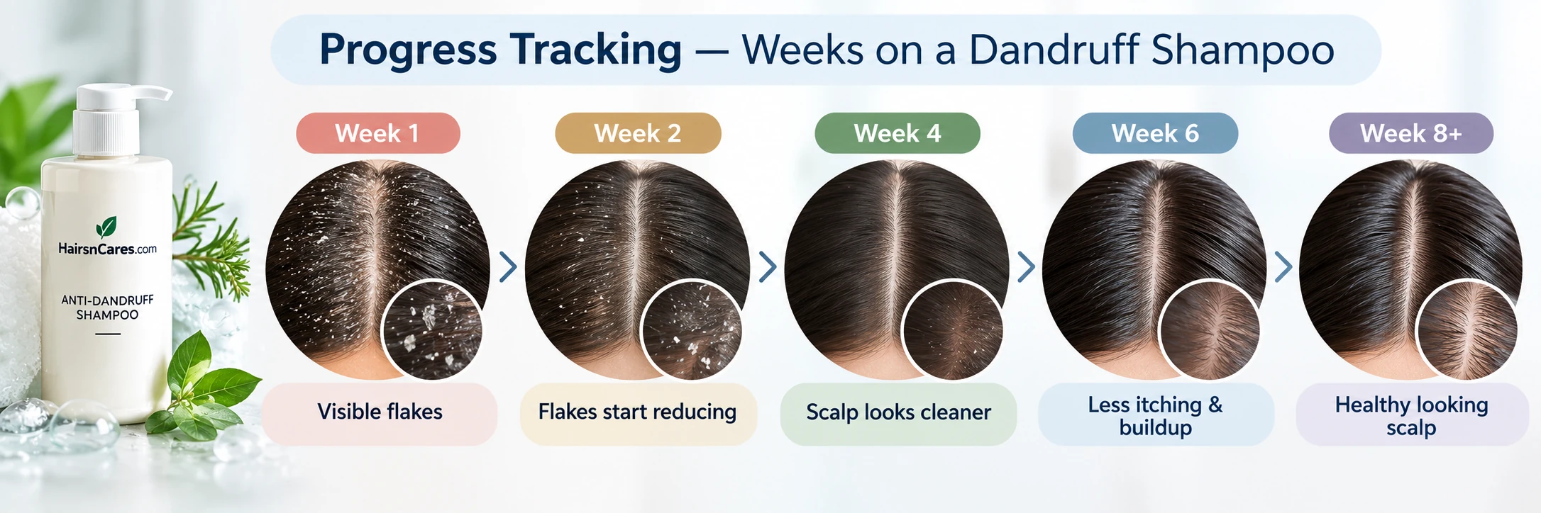 Scalp care routine builder showing five steps: cleanse, exfoliate, nourish, massage and protect for a healthy scalp care routine.