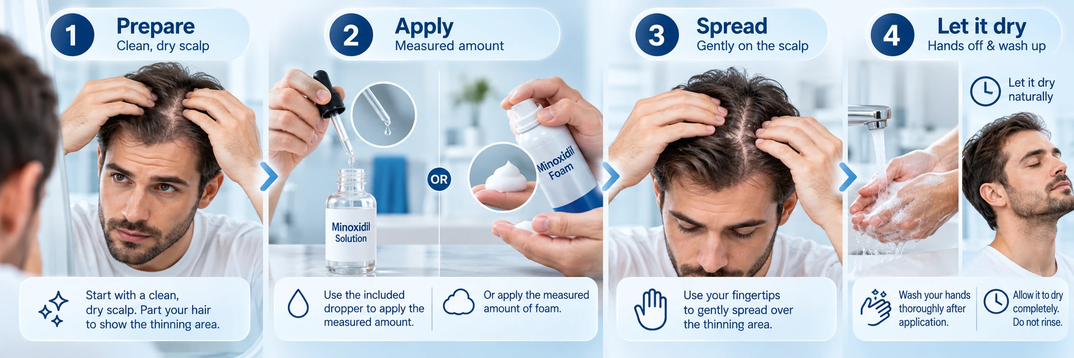 Step-by-step minoxidil application routine showing scalp preparation, measured application, spreading, hand washing and drying