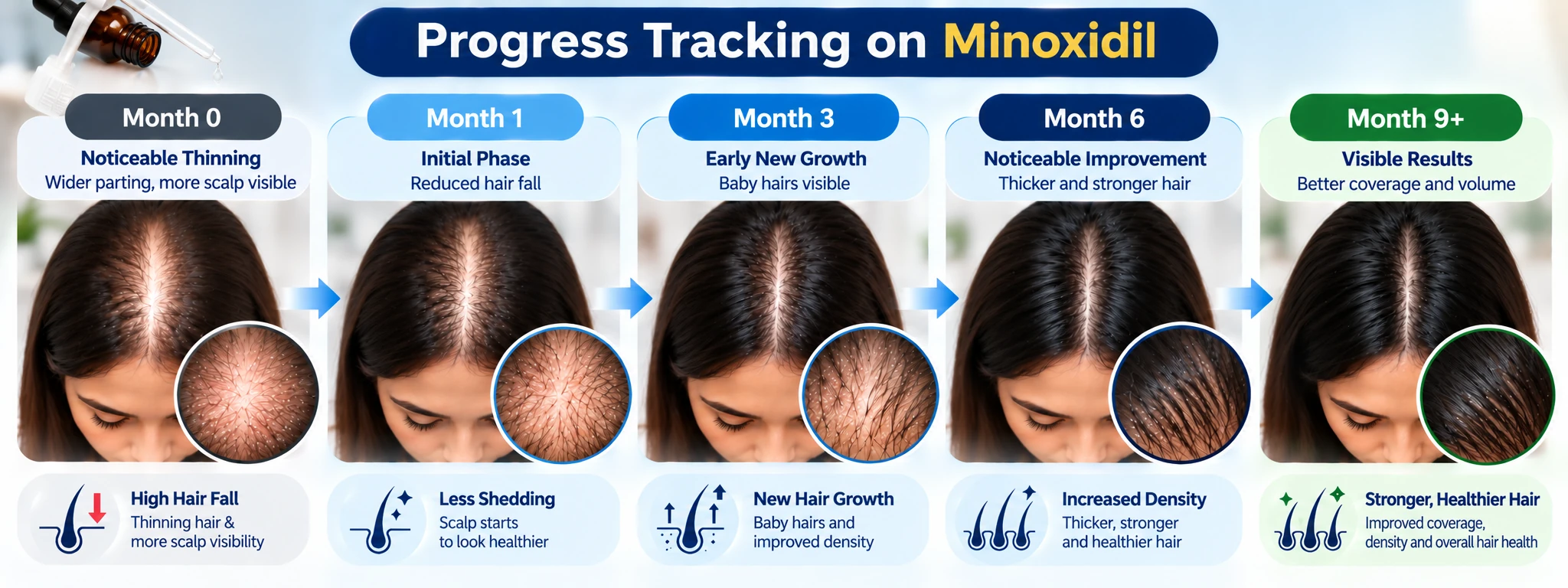 Progress tracking visual