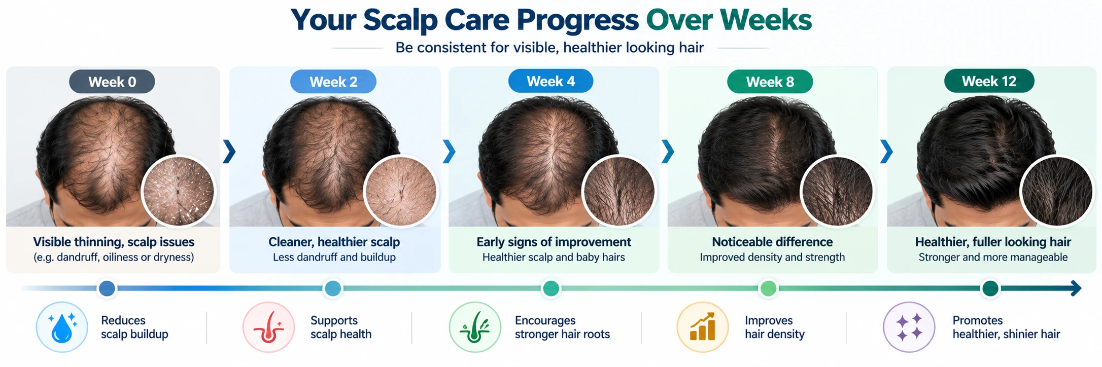 Progress tracking visual