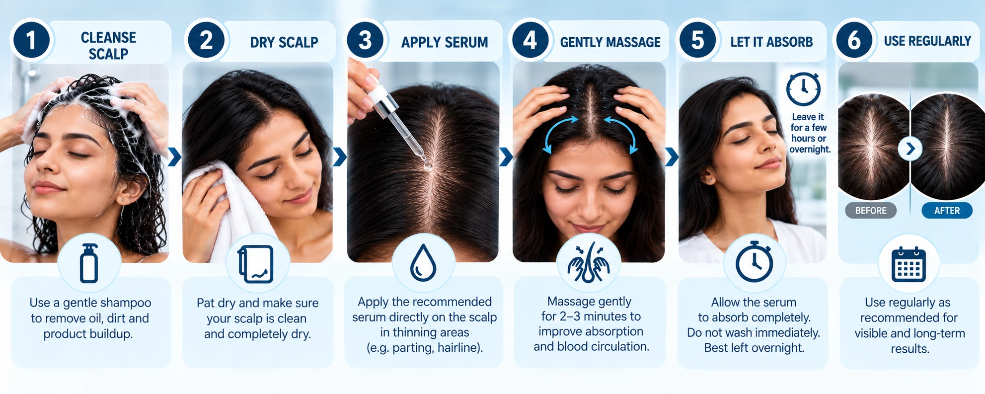 Hair care product range flat-lay featuring shampoos, serums, topical treatments, supplements, hair kits and scalp-care tools