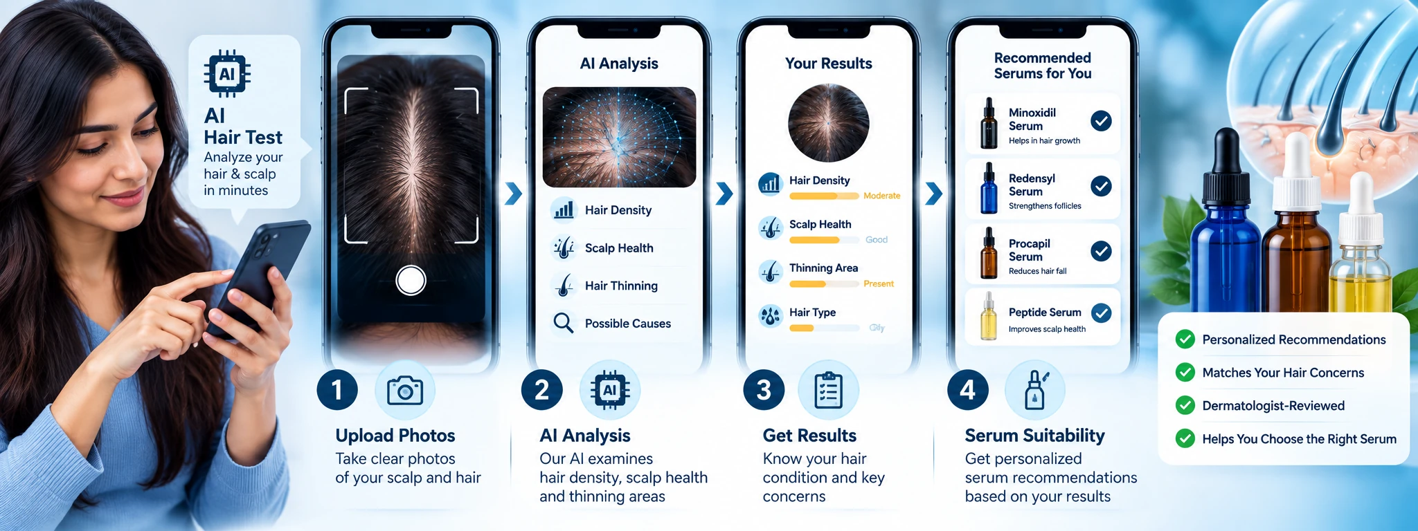 Who Procapil and Redensyl hair serums may suit based on hair fall and thinning concerns