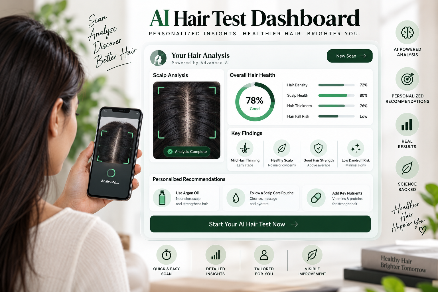 AI-powered hair test dashboard showing scalp analysis, hair health scores, key findings, and personalized hair care recommendations.