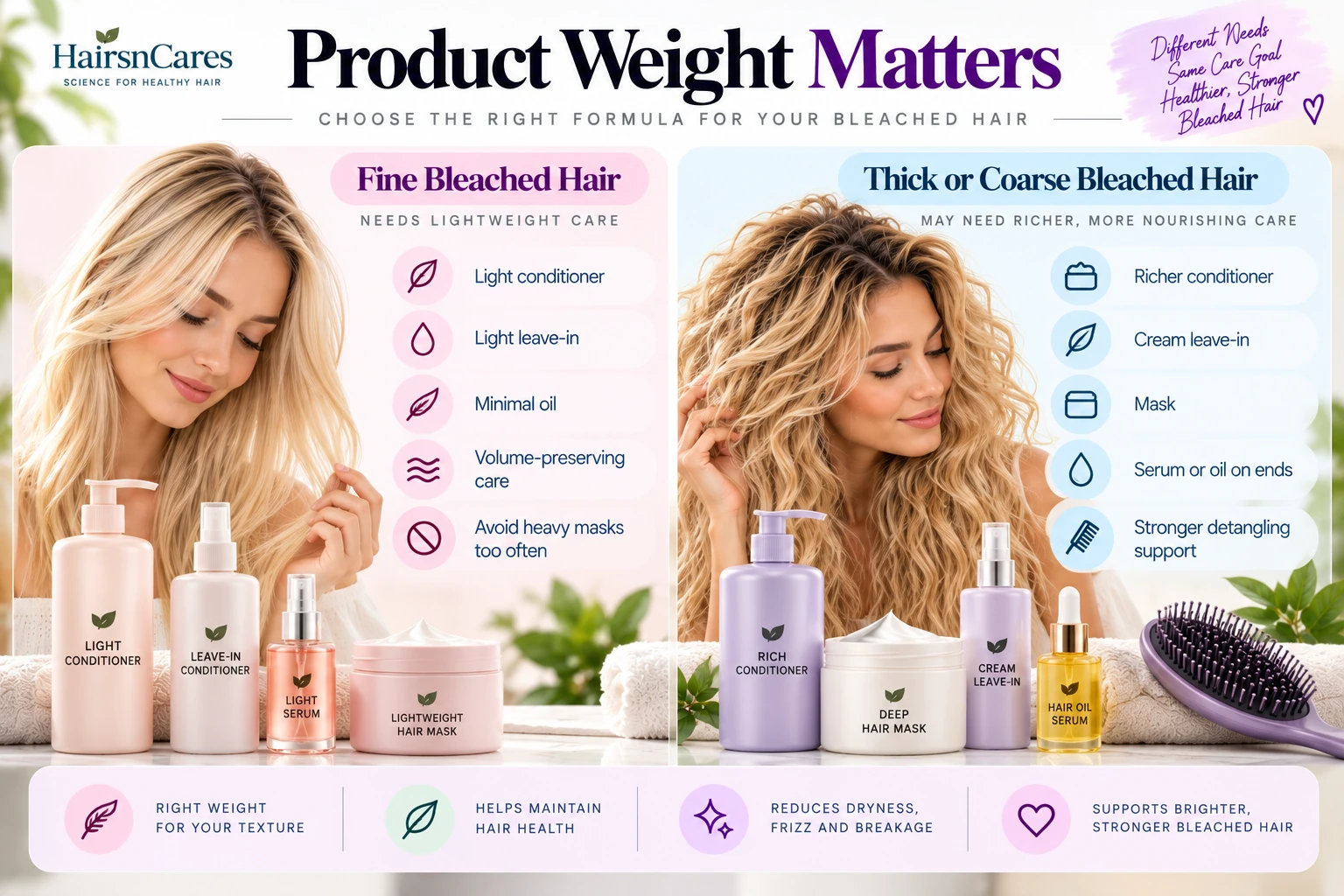 Lightweight products for fine bleached hair compared with richer products for thick or coarse bleached hair