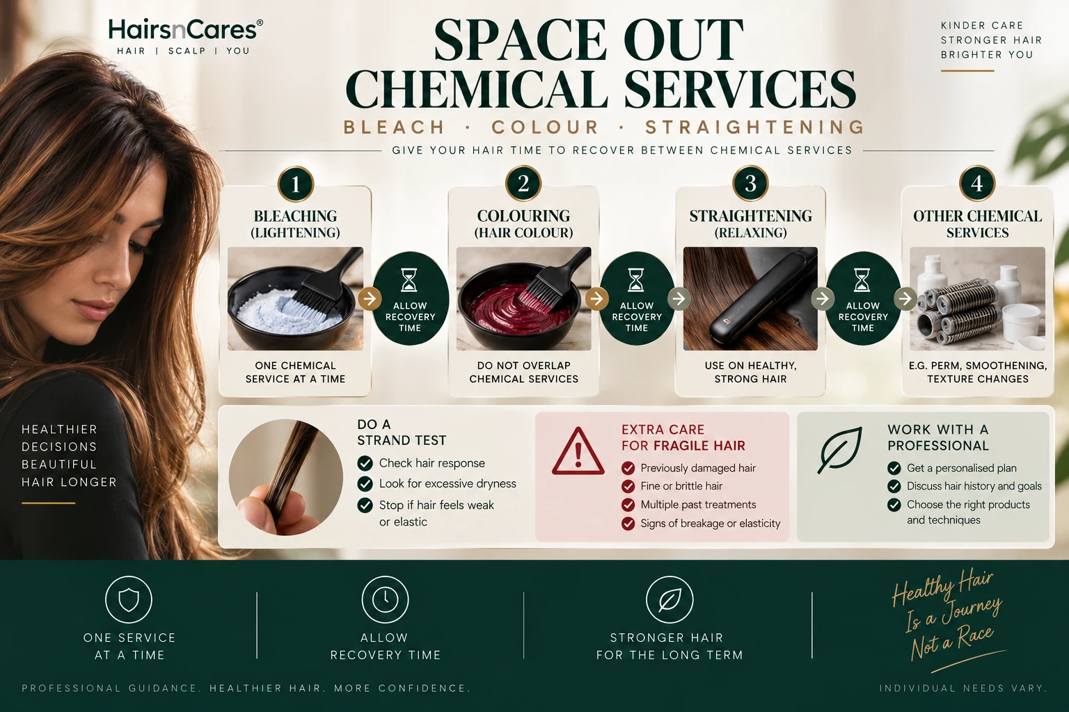 Bleaching colouring and chemical straightening services spaced apart to reduce overlapping chemical hair damage