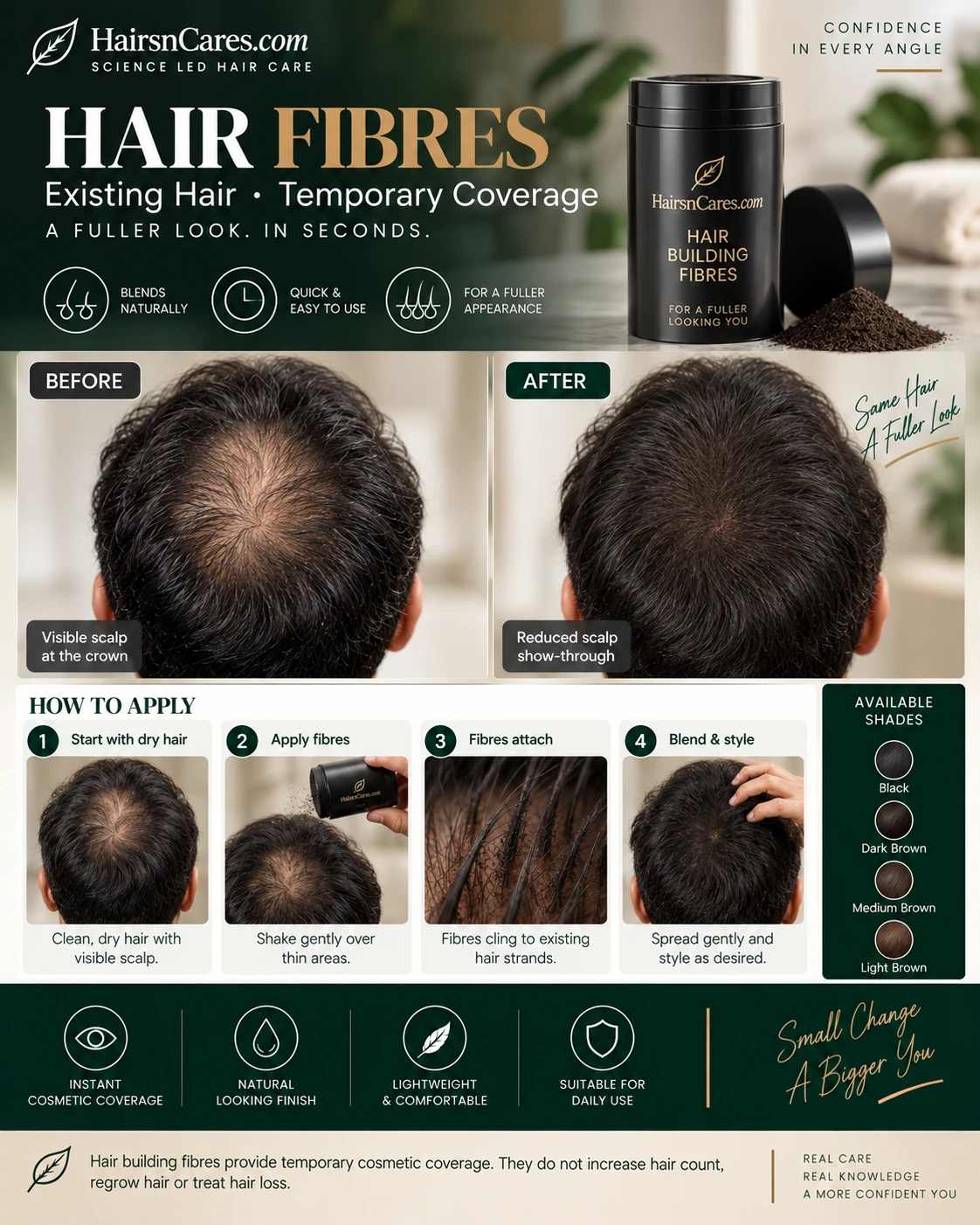 Hair building fibres applied to existing low-density crown hair for temporary cosmetic scalp coverage