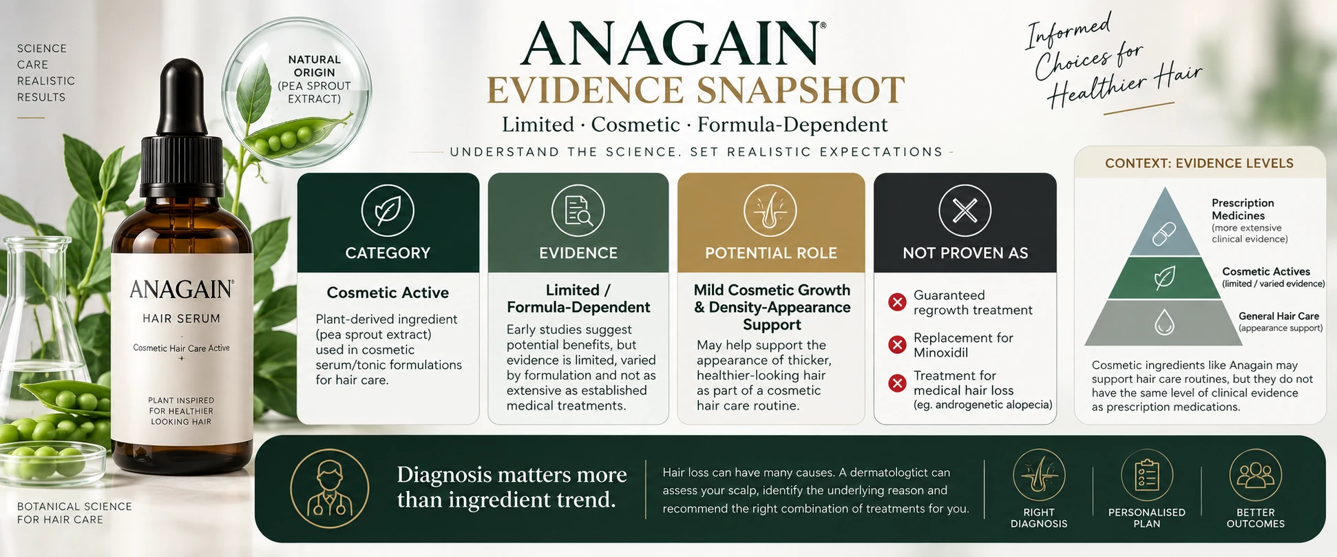 Anagain for Hair — Dermatologist-Reviewed Cosmetic Support Guide Dermatologist reviewing mild hair-density concerns with Anagain hair serum, scalp analysis and cosmetic hair-support guidance.