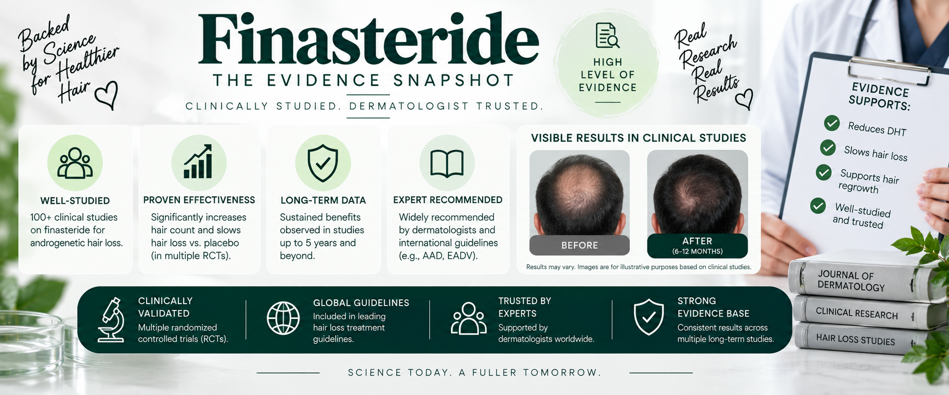 Finasteride Evidence Snapshot Evidence level snapshot for finasteride in hair loss treatment.