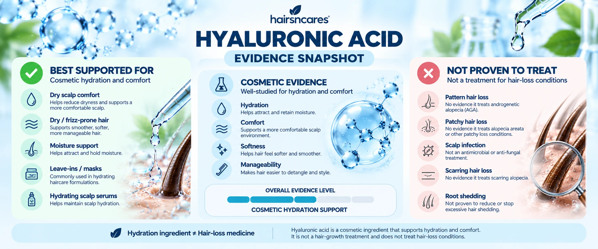 Hyaluronic Acid Hair Evidence – Hydration Benefits vs Hair-Loss Claims Hyaluronic acid hair evidence showing cosmetic hydration support for dry scalp dry hair softness and manageability but not hair-loss treatment