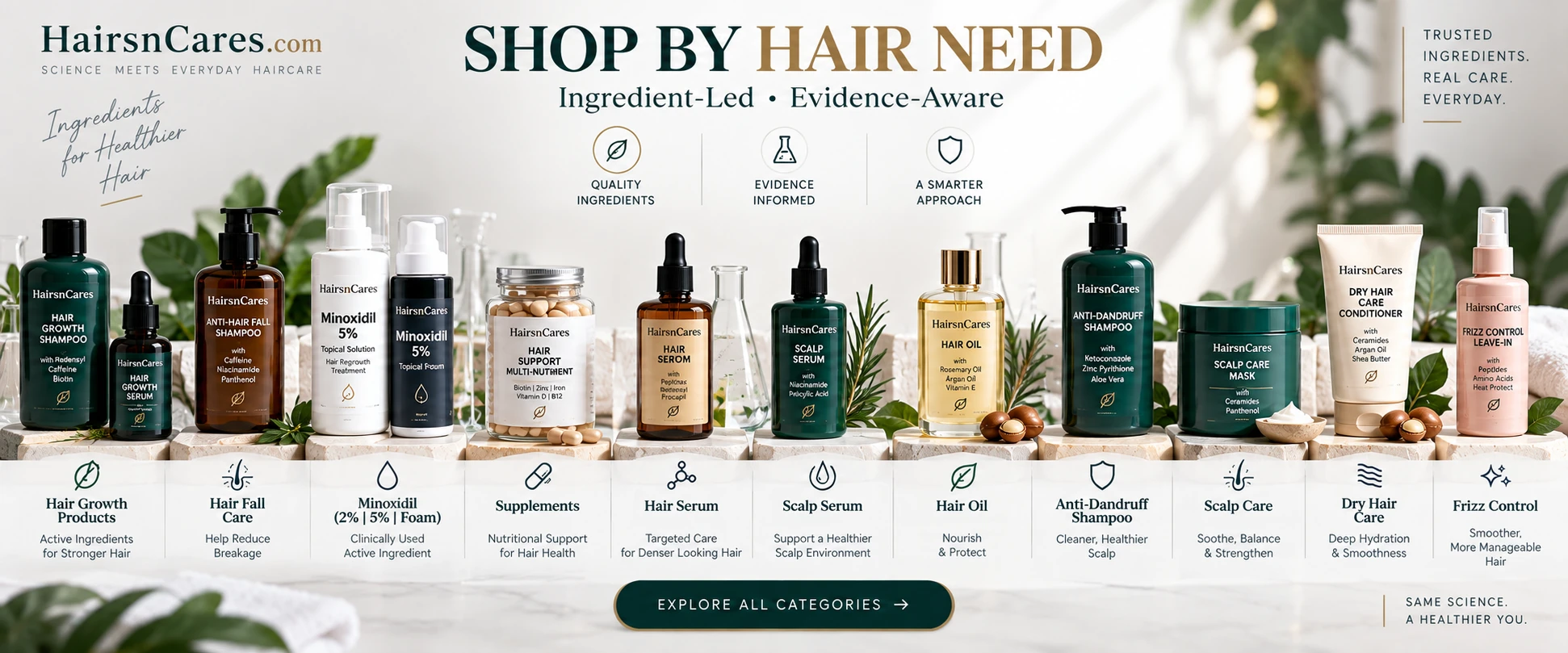 HairsnCares ingredient-led haircare products including Minoxidil, hair growth and hair fall care, supplements, serums, hair oil, anti-dandruff shampoo, scalp care, dry hair and frizz-control products.
