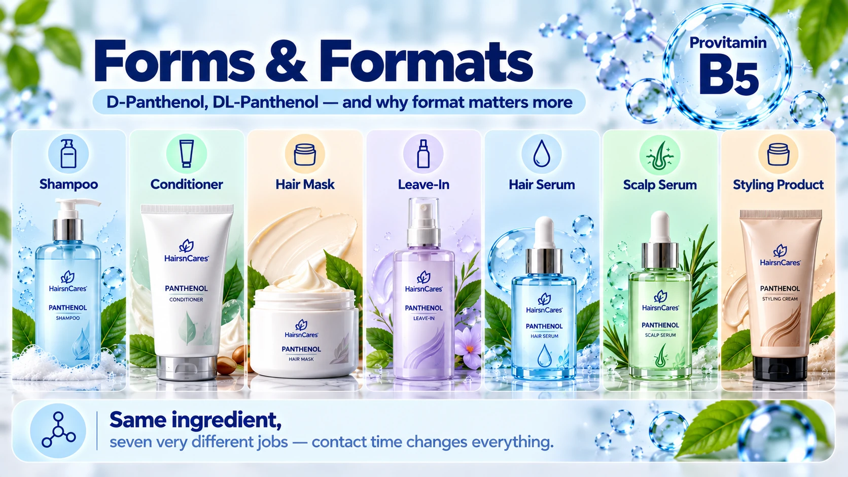 Panthenol Forms & Formats – Shampoo, Conditioner, Serum & Leave-In Panthenol hair product formats including shampoo conditioner mask leave-in hair serum scalp serum and styling product