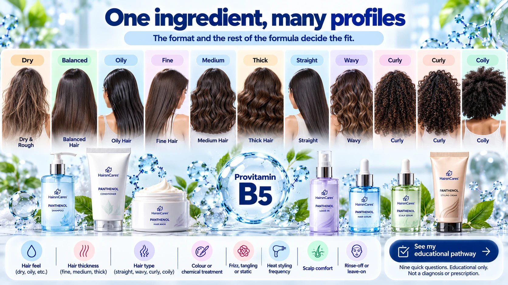 Panthenol by Hair Profile – Find Your Routine Fit Panthenol hair profile guide showing different hair textures thicknesses scalp needs and product formats for educational routine matching