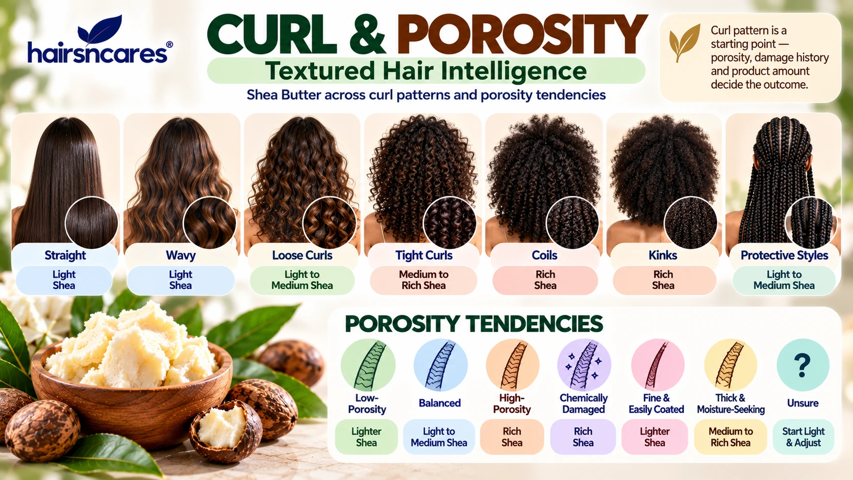 Shea Butter guide for wavy curly coily and textured hair showing low and high porosity hair-care considerations