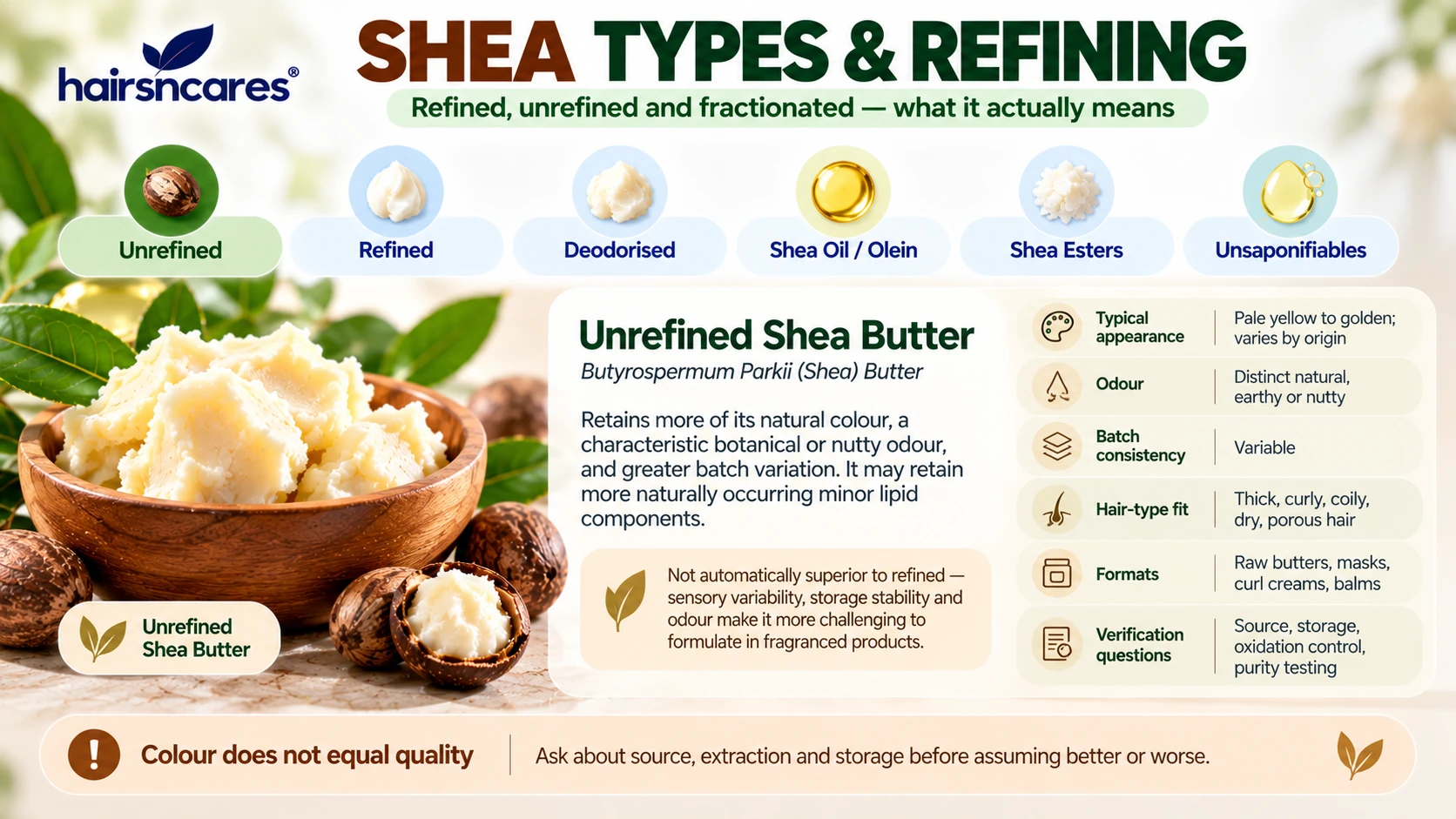 Shea Butter types including unrefined refined deodorised Shea oil olein Shea esters and unsaponifiables for haircare
