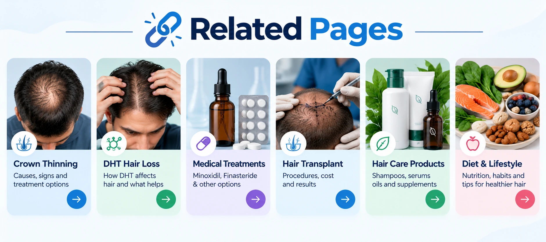 Related pages for crown thinning covering DHT hair loss, medical treatments, hair transplant, hair care products, diet, and lifestyle.