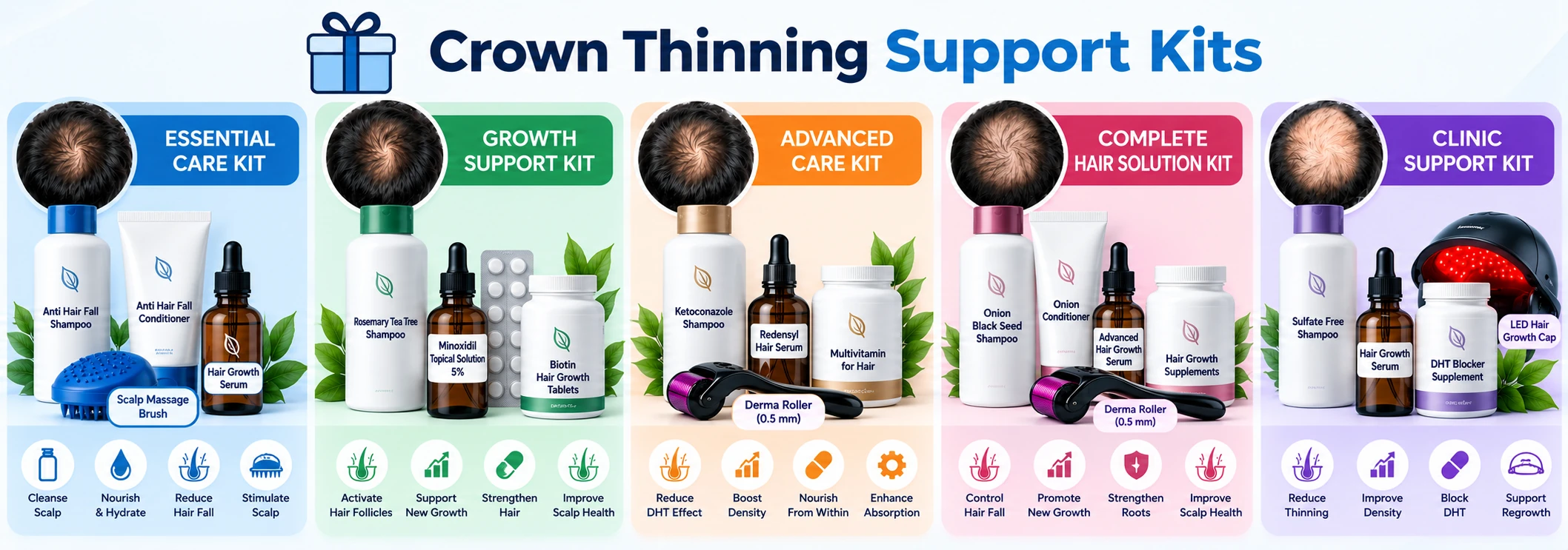 Crown Thinning Support Kits & Products Crown thinning support kits with labeled shampoo, conditioner, hair growth serum, minoxidil, supplements, derma roller, and LED hair growth cap.