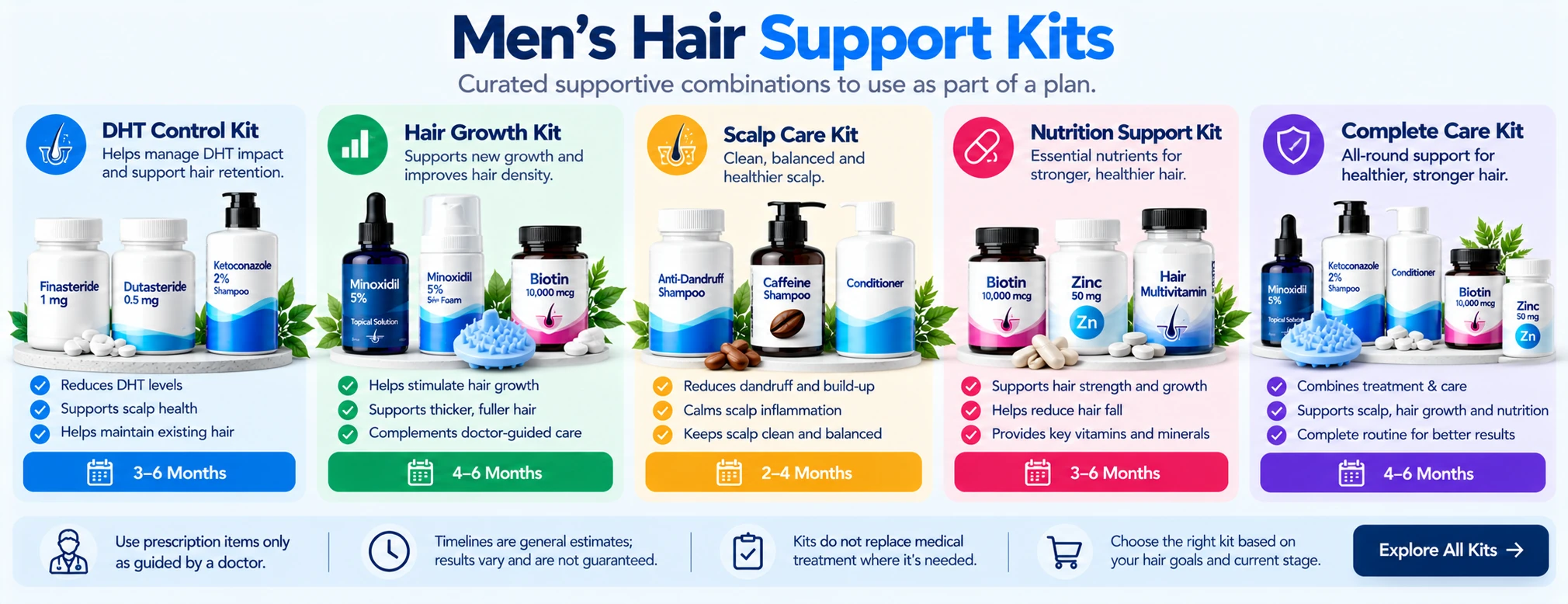 Men’s Hair Support Kits for Hair Loss & Thinning Men’s hair support kits featuring DHT control, hair growth, scalp care, nutrition support, and complete hair care product bundles.