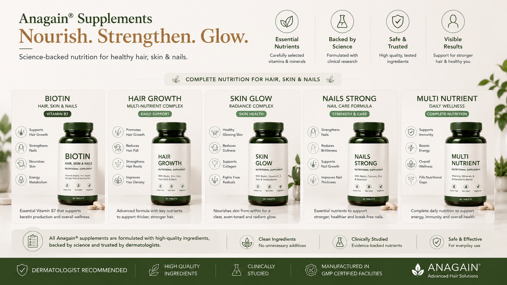 Biotin and multi-nutrient hair supplement product categories