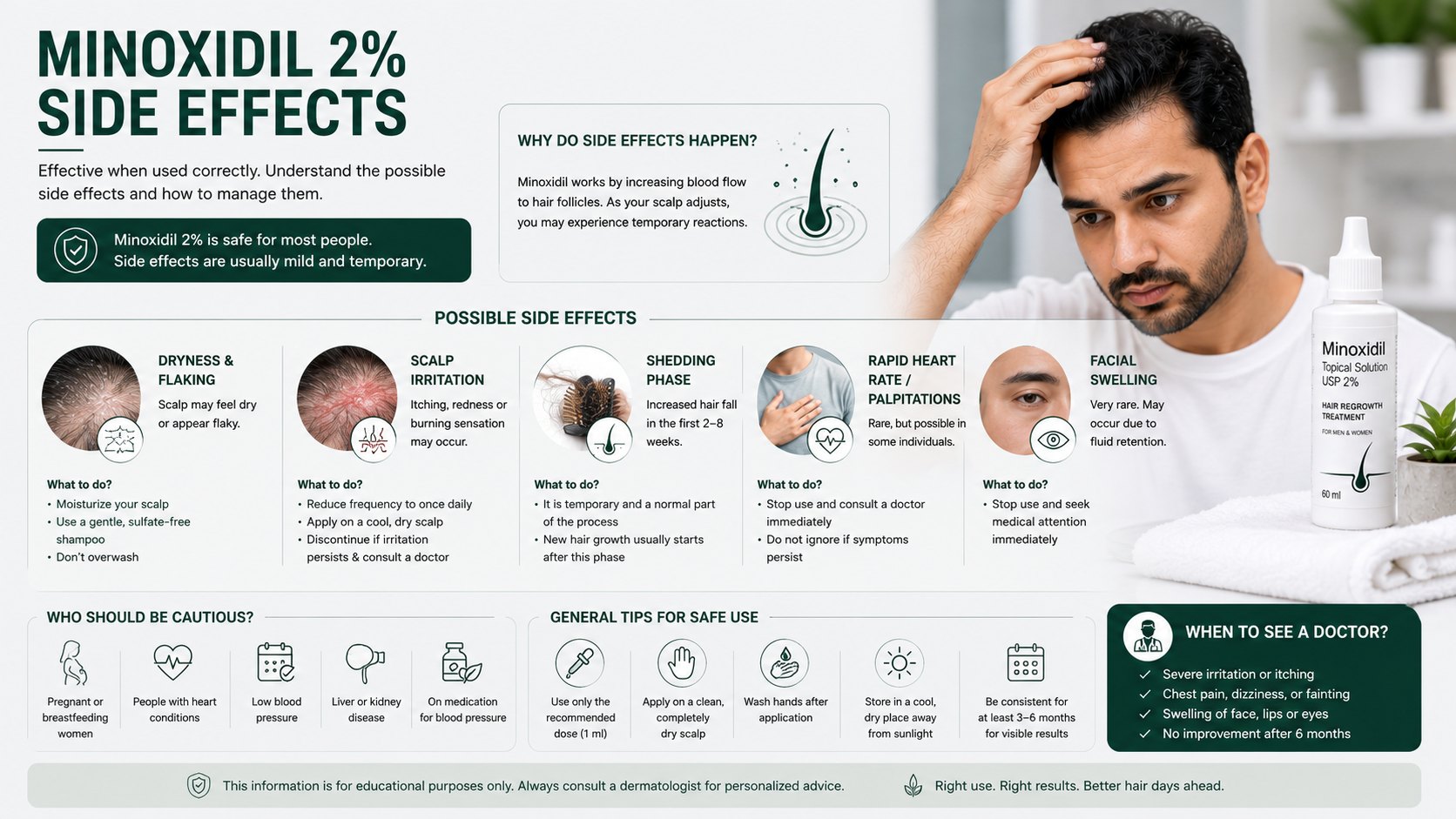 Minoxidil 2 percent scalp irritation dryness and side effects guidance