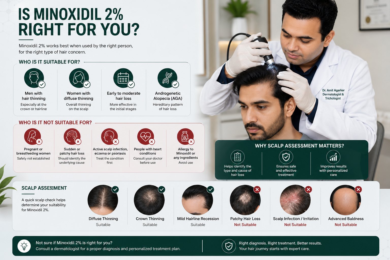 Dermatologist assessing suitability for Minoxidil 2 percent hair-loss treatment
