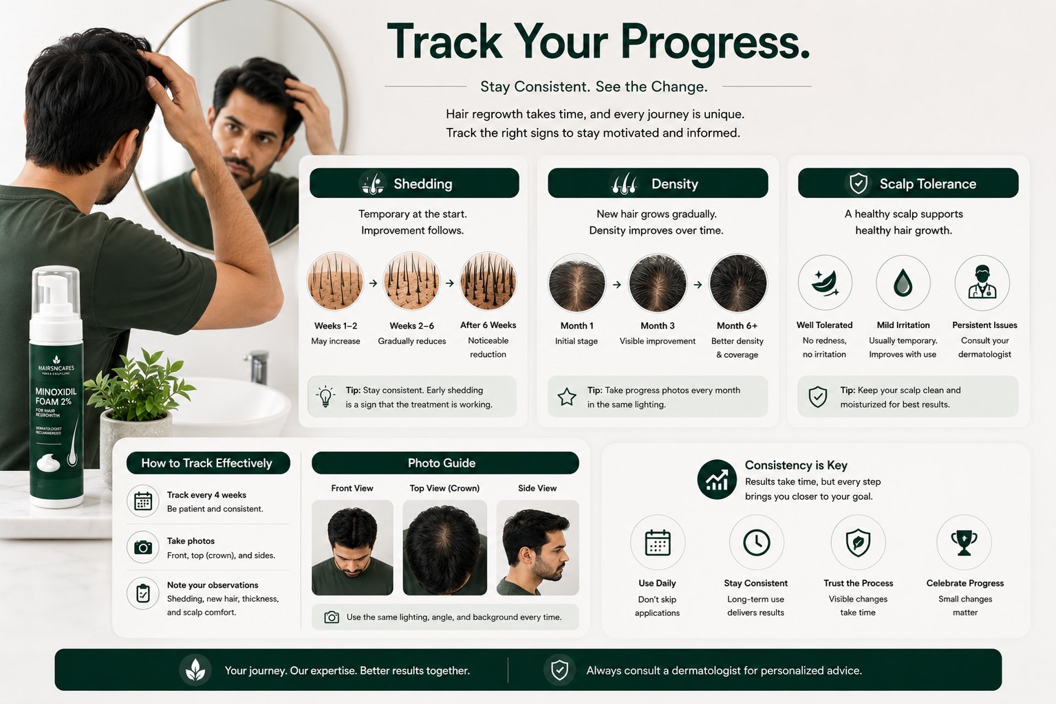 Tracking Minoxidil Foam hair growth