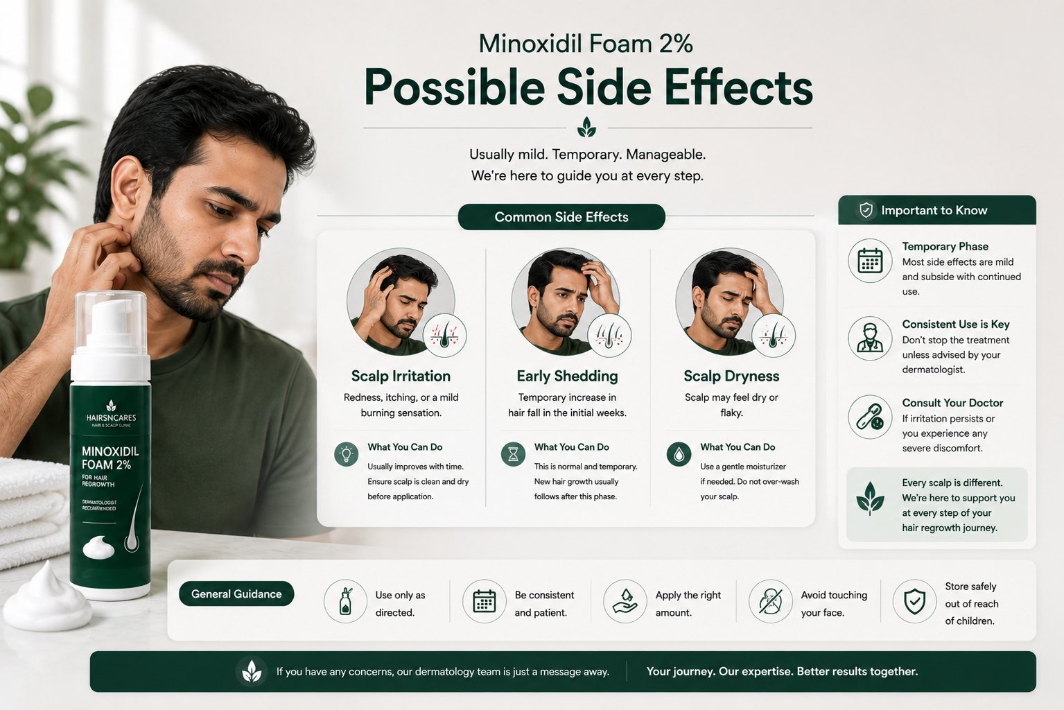 Minoxidil Foam side effects guidance