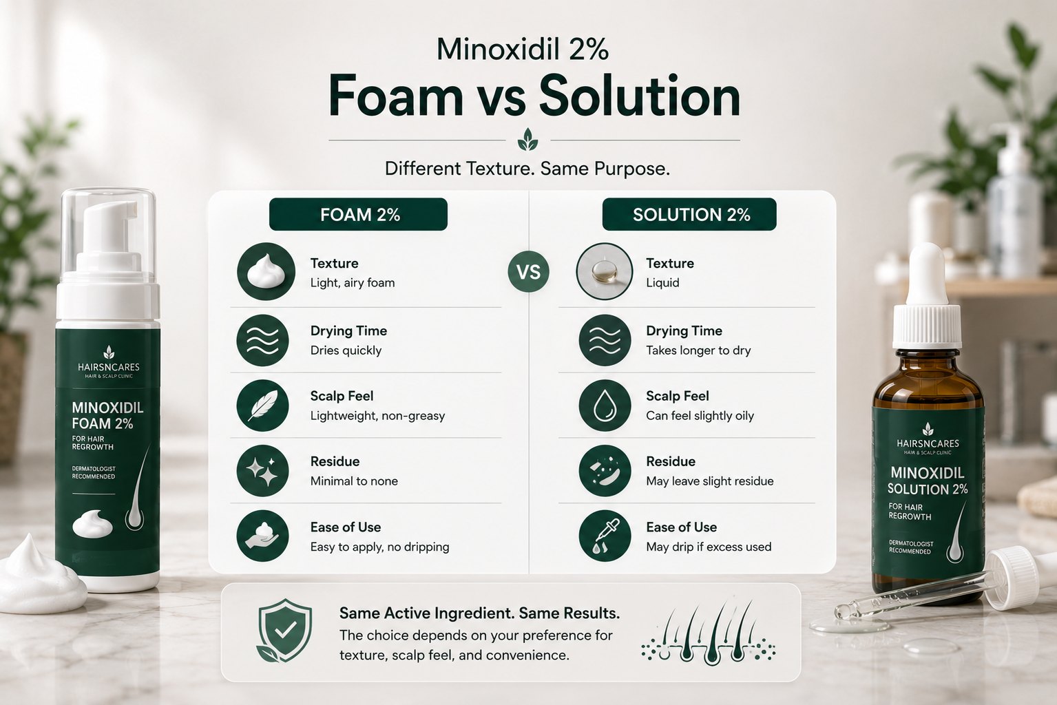 Minoxidil foam versus solution format comparison for scalp tolerance